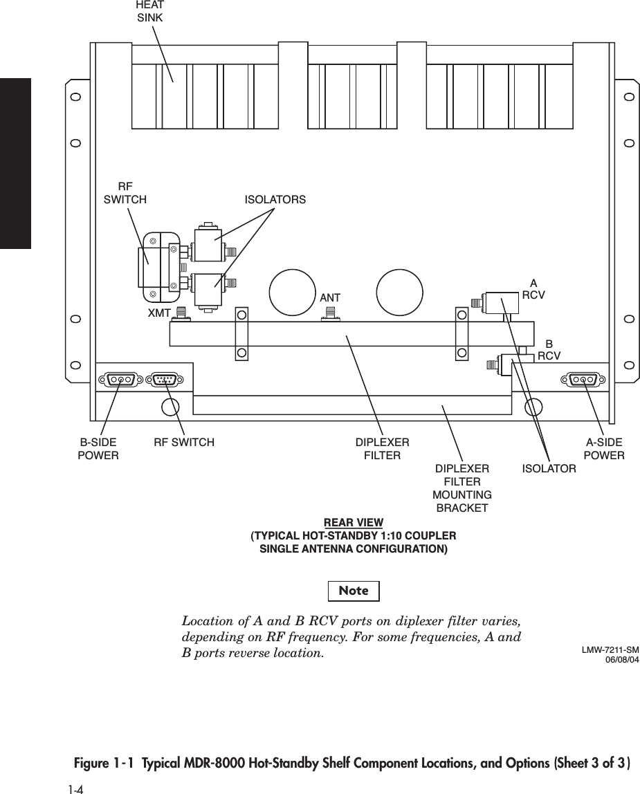  1-4 Figure 1-1  Typical MDR-8000 Hot-Standby Shelf Component Locations, and Options (Sheet 3 of 3 )RFSWITCHB-SIDEPOWERRF SWITCHXMTARCVANTBRCVISOLATORSHEATSINKA-SIDEPOWERLMW-7211-SM06/08/04DIPLEXERFILTERMOUNTINGBRACKETISOLATORDIPLEXERFILTERREAR VIEW(TYPICAL HOT-STANDBY 1:10 COUPLERSINGLE ANTENNA CONFIGURATION)Location of A and B RCV ports on diplexer filter varies, depending on RF frequency. For some frequencies, A and B ports reverse location.Note