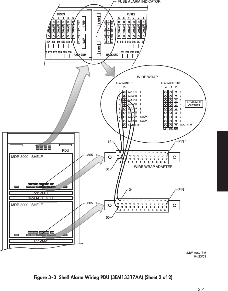  3-7 Figure 3-3  Shelf Alarm Wiring PDU (3EM13317AA) (Sheet 2 of 2)MDR-8000   SHELFFAN ASSYHEAT DEFLECTORMDR-8000   SHELFFAN ASSYPDUJ305J305PIN 1PIN 12450 WIRE WRAP ADAPTERWIRE WRAP2450LMW-8057-SM04/23/036E135E144E153E162E171E18E31 E32 E33 E34 E35 E36FUSES1E72E83E94E105E116E12E25 E26 E27 E28 E29 E30FUSESRACK GND RACK GND20 AMP20 AMP20 AMP20 AMP10 AMP10 AMP20 AMP20 AMP10 AMP1 AMP1 AMP1 AMP1 AMP10 AMP20 AMP20 AMP12345678FUSE ALM12345678NC COM NOJ5ALARM OUTPUTALARM INPUTJ4 J6MAJOR 1MINOR 1MAJOR 2MINOR 2MAJOR 3MINOR 3MAJOR 4/AUXMINOR 4/AUXUNUSEDJ3CUSTOMER OUTPUTSFUSE ALARM INDICATOR