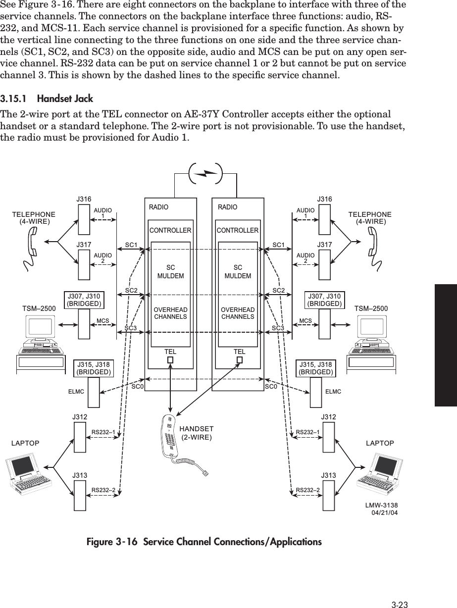  3-23 See Figure 3-16. There are eight connectors on the backplane to interface with three of the service channels. The connectors on the backplane interface three functions: audio, RS-232, and MCS-11. Each service channel is provisioned for a speciﬁc function. As shown by the vertical line connecting to the three functions on one side and the three service chan-nels (SC1, SC2, and SC3) on the opposite side, audio and MCS can be put on any open ser-vice channel. RS-232 data can be put on service channel 1 or 2 but cannot be put on service channel 3. This is shown by the dashed lines to the speciﬁc service channel. 3.15.1 Handset Jack The 2-wire port at the TEL connector on AE-37Y Controller accepts either the optional handset or a standard telephone. The 2-wire port is not provisionable. To use the handset, the radio must be provisioned for Audio 1. Figure 3-16  Service Channel Connections/ApplicationsJ316J317J307, J310(BRIDGED)J307, J310(BRIDGED)OVERHEADCHANNELSOVERHEADCHANNELSTSM–2500 TSM–2500SC1AUDIO1AUDIO2MCSJ315, J318(BRIDGED)ELMCJ315, J318(BRIDGED)ELMCSC0 SC0TELEPHONE(4-WIRE)HANDSET(2-WIRE)J312J313RS232–1RS232–2LAPTOPSC2SC3J316J317SC1AUDIO1AUDIO2MCSTELEPHONE(4-WIRE)J312J313RS232–1RS232–2LAPTOPSC2SC3RADIOCONTROLLERSCMULDEMRADIOCONTROLLERSCMULDEMTEL TELLMW-313804/21/04