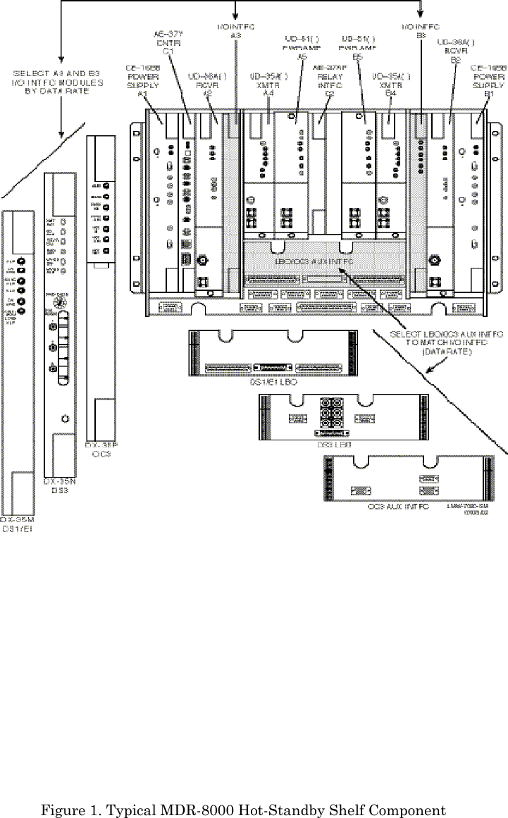 Figure 1. Typical MDR-8000 Hot-Standby Shelf Component  