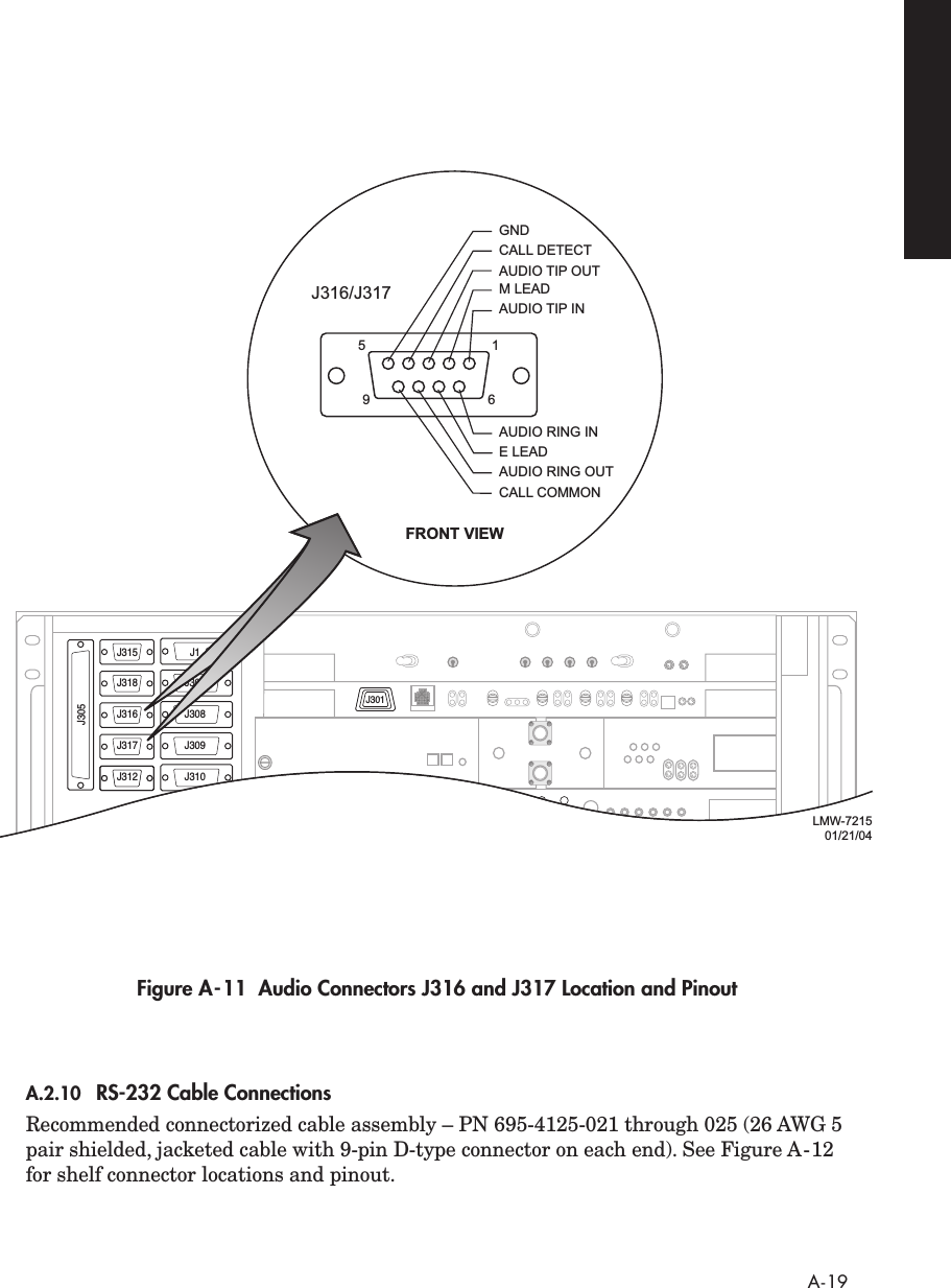  A-19   Figure A-11  Audio Connectors J316 and J317 Location and Pinout A.2.10 RS-232 Cable Connections Recommended connectorized cable assembly – PN 695-4125-021 through 025 (26 AWG 5 pair shielded, jacketed cable with 9-pin D-type connector on each end). See Figure A-12 for shelf connector locations and pinout. J315J318J316J317J312J1J307J308J309J310J301J305J312J316/J317FRONT VIEW5196M LEADAUDIO TIP INAUDIO TIP OUTCALL DETECTGNDCALL COMMONAUDIO RING OUTE LEADAUDIO RING INLMW-721501/21/04J301