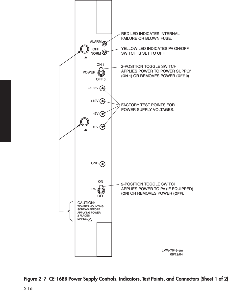  2-16 Figure 2-7  CE-16BB Power Supply Controls, Indicators, Test Points, and Connectors (Sheet 1 of 2)ALARMRED LED INDICATES INTERNALFAILURE OR BLOWN FUSE.YELLOW LED INDICATES PA ON/OFFSWITCH IS SET TO OFF.FACTORY TEST POINTS FORPOWER SUPPLY VOLTAGES.2-POSITION TOGGLE SWITCH APPLIES POWER TO POWER SUPPLY(ON 1) OR REMOVES POWER (OFF 0).ON 1POWEROFF 0ONPAOFF+10.5V+12V-5V-12VGNDOFFNORMLMW-7048-sm06/12/042-POSITION TOGGLE SWITCH APPLIES POWER TO PA (IF EQUIPPED)(ON) OR REMOVES POWER (OFF).CAUTION:TIGHTEN MOUNTINGSCREWS BEFOREAPPLYING POWER2 PLACESMARKED