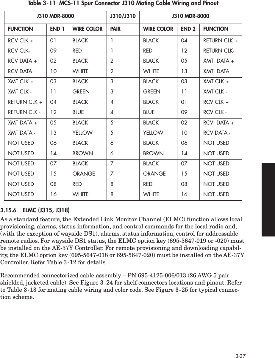 3-373.15.6 ELMC (J315, J318)As a standard feature, the Extended Link Monitor Channel (ELMC) function allows local provisioning, alarms, status information, and control commands for the local radio and, (with the exception of wayside DS1), alarms, status information, control for addressable remote radios. For wayside DS1 status, the ELMC option key (695-5647-019 or -020) must be installed on the AE-37Y Controller. For remote provisioning and downloading capabil-ity, the ELMC option key (695-5647-018 or 695-5647-020) must be installed on the AE-37Y Controller. Refer Table 3-12 for details.Recommended connectorized cable assembly – PN 695-4125-006/013 (26 AWG 5 pair shielded, jacketed cable). See Figure 3-24 for shelf connectors locations and pinout. Refer to Table 3-13 for mating cable wiring and color code. See Figure 3-25 for typical connec-tion scheme. Table 3-11  MCS-11 Spur Connector J310 Mating Cable Wiring and PinoutJ310 MDR-8000  J310/J310 J310 MDR-8000FUNCTION END 1 WIRE COLOR PAIR WIRE COLOR END 2 FUNCTIONRCV CLK + 01 BLACK 1 BLACK 04 RETURN CLK +RCV CLK- 09 RED 1 RED 12 RETURN CLK-RCV DATA + 02 BLACK 2 BLACK 05 XMT  DATA +RCV DATA - 10 WHITE 2 WHITE 13 XMT  DATA -XMT CLK + 03 BLACK 3 BLACK 03 XMT CLK +XMT CLK - 11 GREEN 3 GREEN 11 XMT CLK -RETURN CLK + 04 BLACK 4 BLACK 01 RCV CLK +RETURN CLK - 12 BLUE 4 BLUE 09 RCV CLK -XMT DATA + 05 BLACK 5 BLACK 02 RCV  DATA +XMT DATA - 13 YELLOW 5 YELLOW 10 RCV DATA -NOT USED 06 BLACK 6 BLACK 06 NOT USEDNOT USED 14 BROWN 6 BROWN 14 NOT USEDNOT USED 07 BLACK 7 BLACK 07 NOT USEDNOT USED 15 ORANGE 7 ORANGE 15 NOT USEDNOT USED 08 RED 8 RED 08 NOT USEDNOT USED 16 WHITE 8 WHITE 16 NOT USED