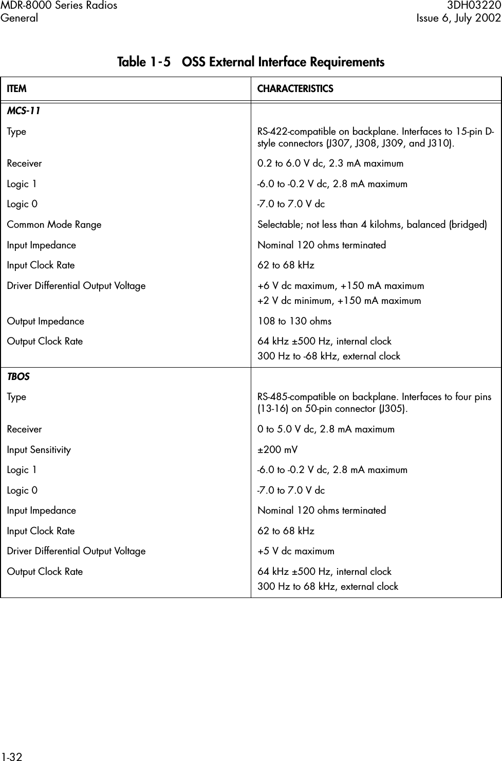 MDR-8000 Series Radios 3DH03220General Issue 6, July 20021-32Table 1-5   OSS External Interface RequirementsITEM CHARACTERISTICSMCS-11Type RS-422-compatible on backplane. Interfaces to 15-pin D-style connectors (J307, J308, J309, and J310).Receiver 0.2 to 6.0 V dc, 2.3 mA maximumLogic 1 -6.0 to -0.2 V dc, 2.8 mA maximumLogic 0 -7.0 to 7.0 V dcCommon Mode Range Selectable; not less than 4 kilohms, balanced (bridged)Input Impedance Nominal 120 ohms terminatedInput Clock Rate 62 to 68 kHzDriver Differential Output Voltage +6 V dc maximum, +150 mA maximum+2 V dc minimum, +150 mA maximumOutput Impedance 108 to 130 ohmsOutput Clock Rate 64 kHz ±500 Hz, internal clock300 Hz to -68 kHz, external clockTBOSType RS-485-compatible on backplane. Interfaces to four pins (13-16) on 50-pin connector (J305).Receiver 0 to 5.0 V dc, 2.8 mA maximumInput Sensitivity ±200 mVLogic 1 -6.0 to -0.2 V dc, 2.8 mA maximumLogic 0 -7.0 to 7.0 V dcInput Impedance Nominal 120 ohms terminatedInput Clock Rate 62 to 68 kHzDriver Differential Output Voltage +5 V dc maximumOutput Clock Rate 64 kHz ±500 Hz, internal clock300 Hz to 68 kHz, external clock