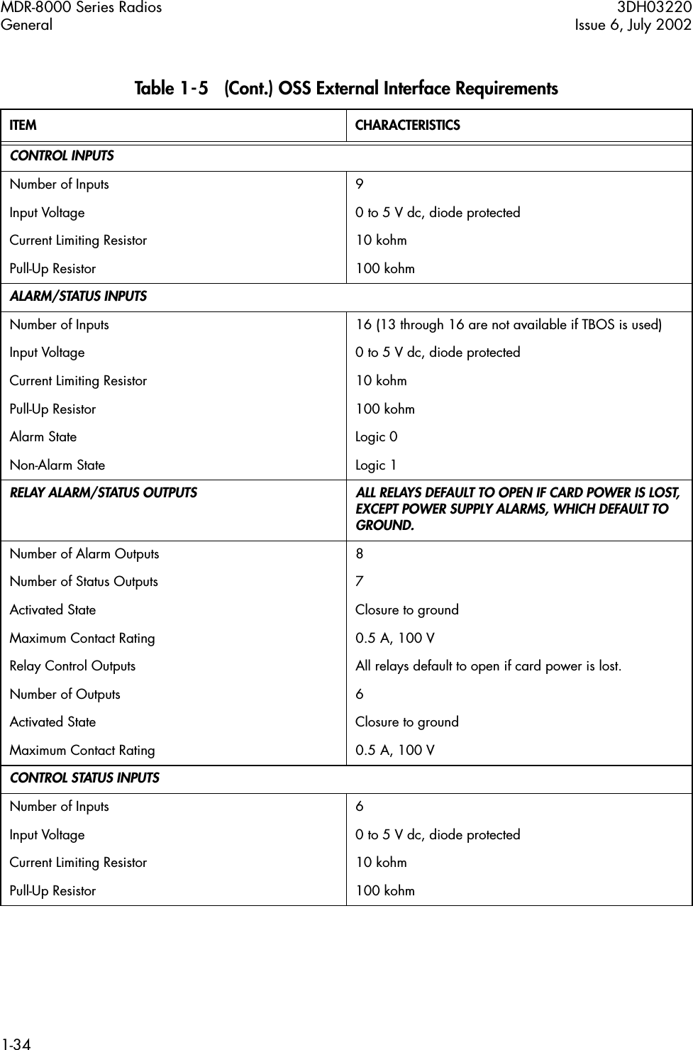 MDR-8000 Series Radios 3DH03220General Issue 6, July 20021-34CONTROL INPUTSNumber of Inputs 9Input Voltage 0 to 5 V dc, diode protectedCurrent Limiting Resistor 10 kohmPull-Up Resistor 100 kohmALARM/STATUS INPUTSNumber of Inputs 16 (13 through 16 are not available if TBOS is used)Input Voltage 0 to 5 V dc, diode protectedCurrent Limiting Resistor 10 kohmPull-Up Resistor 100 kohmAlarm State Logic 0Non-Alarm State Logic 1RELAY ALARM/STATUS OUTPUTS ALL RELAYS DEFAULT TO OPEN IF CARD POWER IS LOST, EXCEPT POWER SUPPLY ALARMS, WHICH DEFAULT TO GROUND.Number of Alarm Outputs 8Number of Status Outputs 7Activated State Closure to groundMaximum Contact Rating 0.5 A, 100 VRelay Control Outputs All relays default to open if card power is lost.Number of Outputs 6Activated State Closure to groundMaximum Contact Rating 0.5 A, 100 VCONTROL STATUS INPUTSNumber of Inputs 6Input Voltage 0 to 5 V dc, diode protectedCurrent Limiting Resistor 10 kohmPull-Up Resistor 100 kohmTable 1-5   (Cont.) OSS External Interface RequirementsITEM CHARACTERISTICS