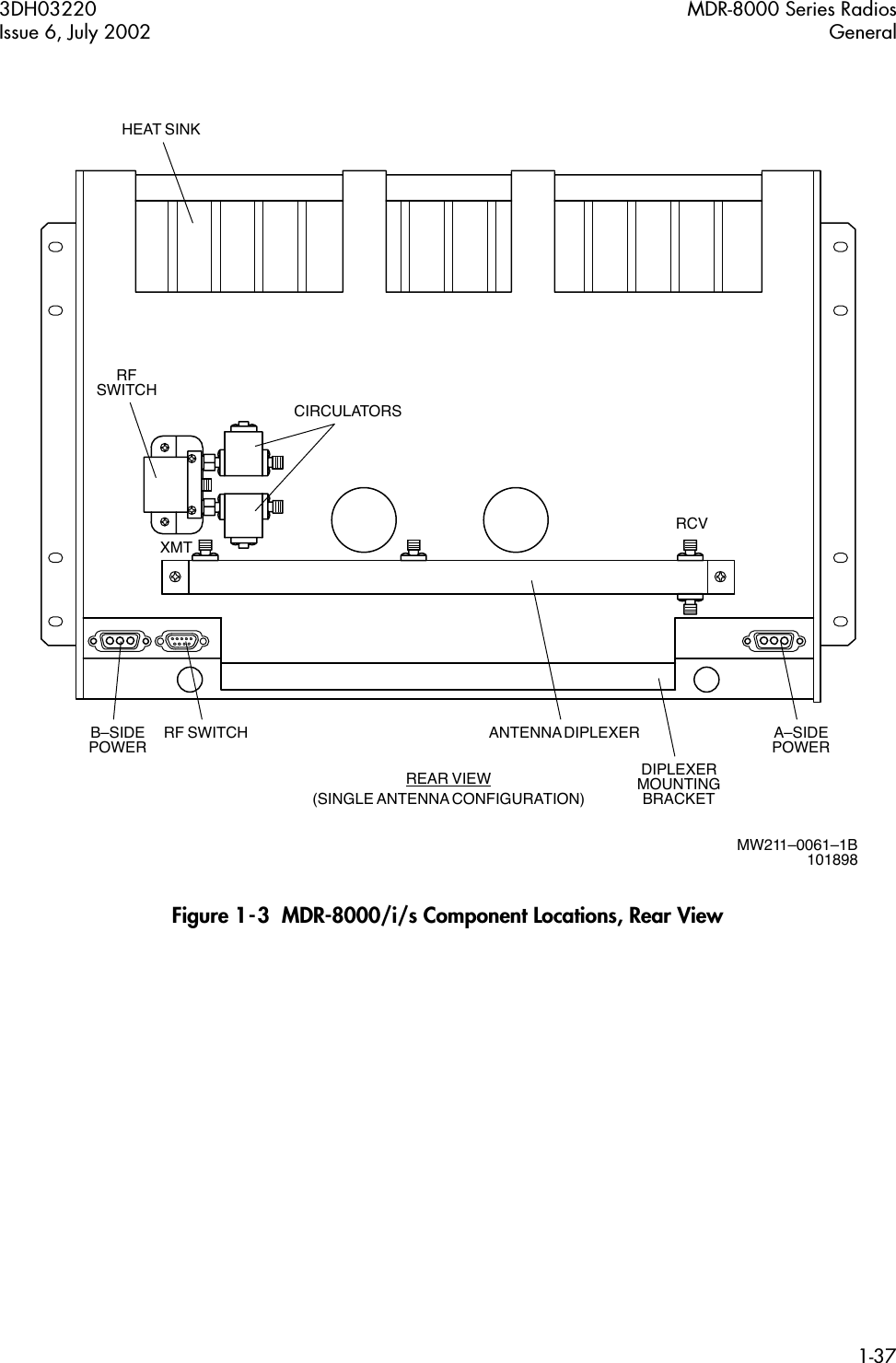 3DH03220 MDR-8000 Series RadiosIssue 6, July 2002 General1-37 Figure 1-3  MDR-8000/i/s Component Locations, Rear ViewHEAT SINKREAR VIEW(SINGLE ANTENNA CONFIGURATION)MW211–0061–1B101898RCVXMTANTENNA DIPLEXER A–SIDEPOWERRF SWITCHB–SIDEPOWERSWITCHRFCIRCULATORSDIPLEXERMOUNTINGBRACKET