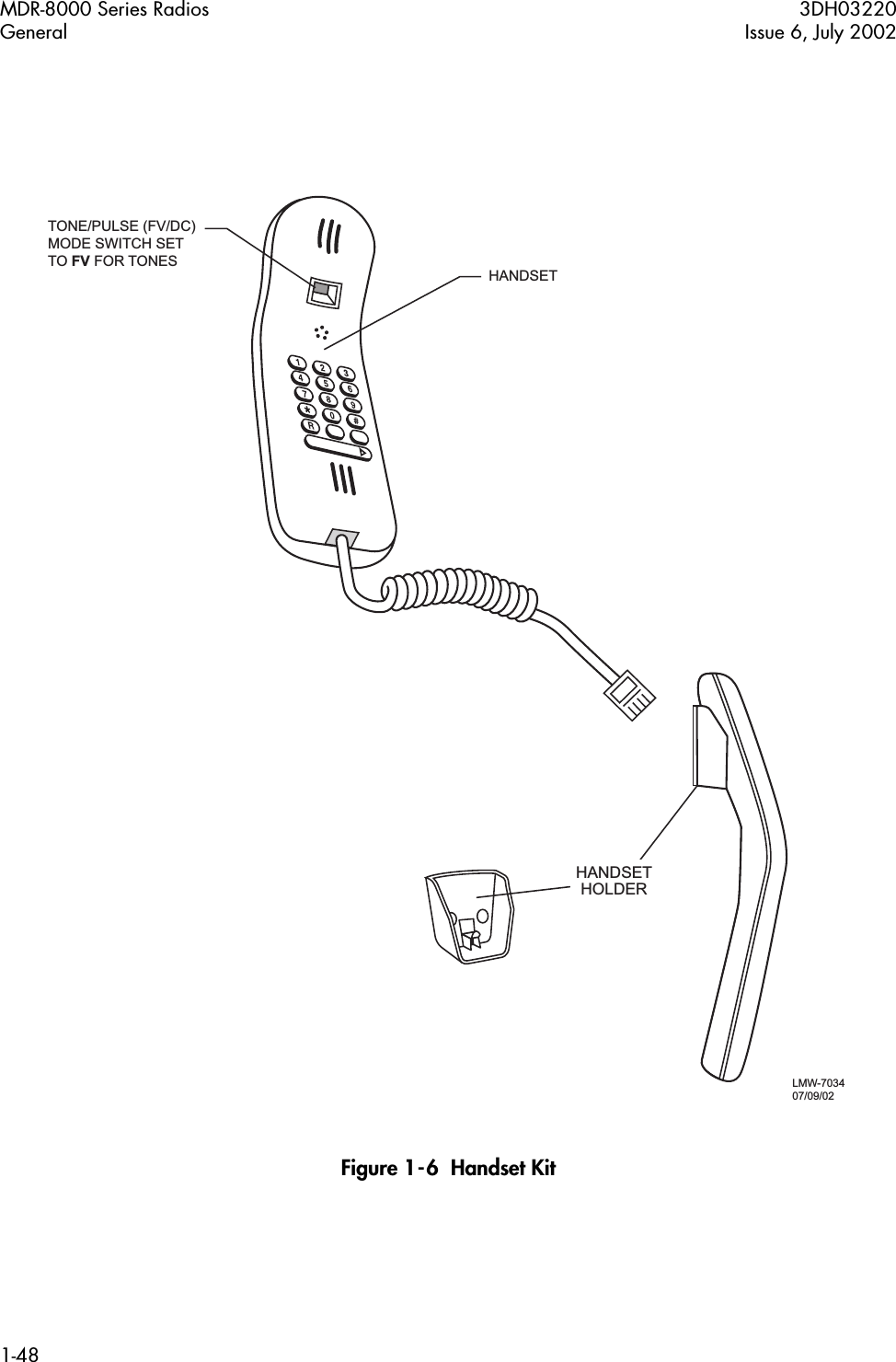 MDR-8000 Series Radios 3DH03220General Issue 6, July 20021-48 Figure 1-6  Handset KitTONE/PULSE (FV/DC)MODE SWITCH SET TO FV FOR TONESHANDSETLMW-7034 07/09/02HANDSETHOLDER