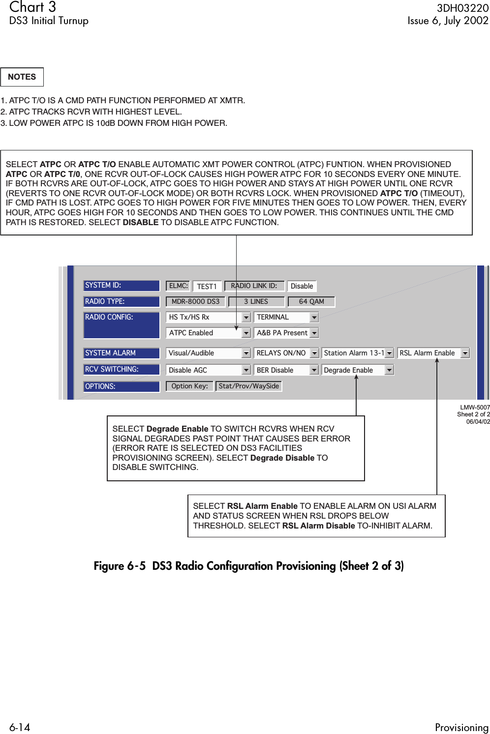  Chart 3  3DH03220DS3 Initial Turnup Issue 6, July 20026-14 Provisioning Figure 6-5  DS3 Radio Conﬁguration Provisioning (Sheet 2 of 3)ATPC Enabled A&amp;B PA PresentRADIO CONFIG:HS Tx/HS Rx TERMINALSYSTEM ALARMVisual/Audible RELAYS ON/NO Station Alarm 13-16 RSL Alarm EnableDegrade EnableDisable AGC BER DisableRCV SWITCHING:RADIO TYPE:MDR-8000 DS3 3 LINES 64 QAMOPTIONS:Stat/Prov/WaySideOption Key:SYSTEM ID:TEST1 DisableRADIO LINK ID:ELMC:LMW-5007Sheet 2 of 206/04/02SELECT ATPC OR ATPC T/O ENABLE AUTOMATIC XMT POWER CONTROL (ATPC) FUNTION. WHEN PROVISIONED ATPC OR ATPC T/0, ONE RCVR OUT-OF-LOCK CAUSES HIGH POWER ATPC FOR 10 SECONDS EVERY ONE MINUTE. IF BOTH RCVRS ARE OUT-OF-LOCK, ATPC GOES TO HIGH POWER AND STAYS AT HIGH POWER UNTIL ONE RCVR (REVERTS TO ONE RCVR OUT-OF-LOCK MODE) OR BOTH RCVRS LOCK. WHEN PROVISIONED ATPC T/O (TIMEOUT), IF CMD PATH IS LOST. ATPC GOES TO HIGH POWER FOR FIVE MINUTES THEN GOES TO LOW POWER. THEN, EVERY HOUR, ATPC GOES HIGH FOR 10 SECONDS AND THEN GOES TO LOW POWER. THIS CONTINUES UNTIL THE CMD PATH IS RESTORED. SELECT DISABLE TO DISABLE ATPC FUNCTION.NOTES1. ATPC T/O IS A CMD PATH FUNCTION PERFORMED AT XMTR.2. ATPC TRACKS RCVR WITH HIGHEST LEVEL.3. LOW POWER ATPC IS 10dB DOWN FROM HIGH POWER.SELECT Degrade Enable TO SWITCH RCVRS WHEN RCV SIGNAL DEGRADES PAST POINT THAT CAUSES BER ERROR (ERROR RATE IS SELECTED ON DS3 FACILITIES PROVISIONING SCREEN). SELECT Degrade Disable TODISABLE SWITCHING.SELECT RSL Alarm Enable TO ENABLE ALARM ON USI ALARM AND STATUS SCREEN WHEN RSL DROPS BELOW THRESHOLD. SELECT RSL Alarm Disable TO-INHIBIT ALARM.