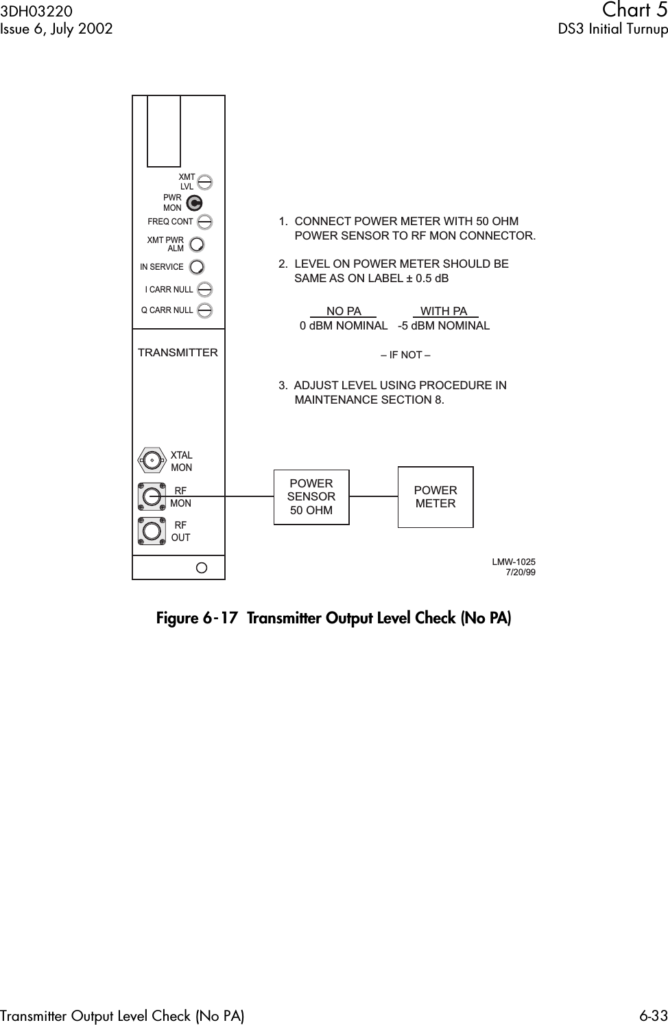 3DH03220 Chart 5Issue 6, July 2002 DS3 Initial TurnupTransmitter Output Level Check (No PA) 6-33 Figure 6-17  Transmitter Output Level Check (No PA)LMW-10257/20/99TRANSMITTERRFOUTXTALMONRFMONPOWERSENSOR50 OHMPOWERMETER– IF NOT –3.  ADJUST LEVEL USING PROCEDURE IN  MAINTENANCE SECTION 8.1.  CONNECT POWER METER WITH 50 OHM  POWER SENSOR TO RF MON CONNECTOR.2.  LEVEL ON POWER METER SHOULD BE SAME AS ON LABEL ± 0.5 dBNO PA0 dBM NOMINALWITH PA-5 dBM NOMINALPWRMONXMT PWRALMIN SERVICEI CARR NULLXMTLVLFREQ CONTQ CARR NULL