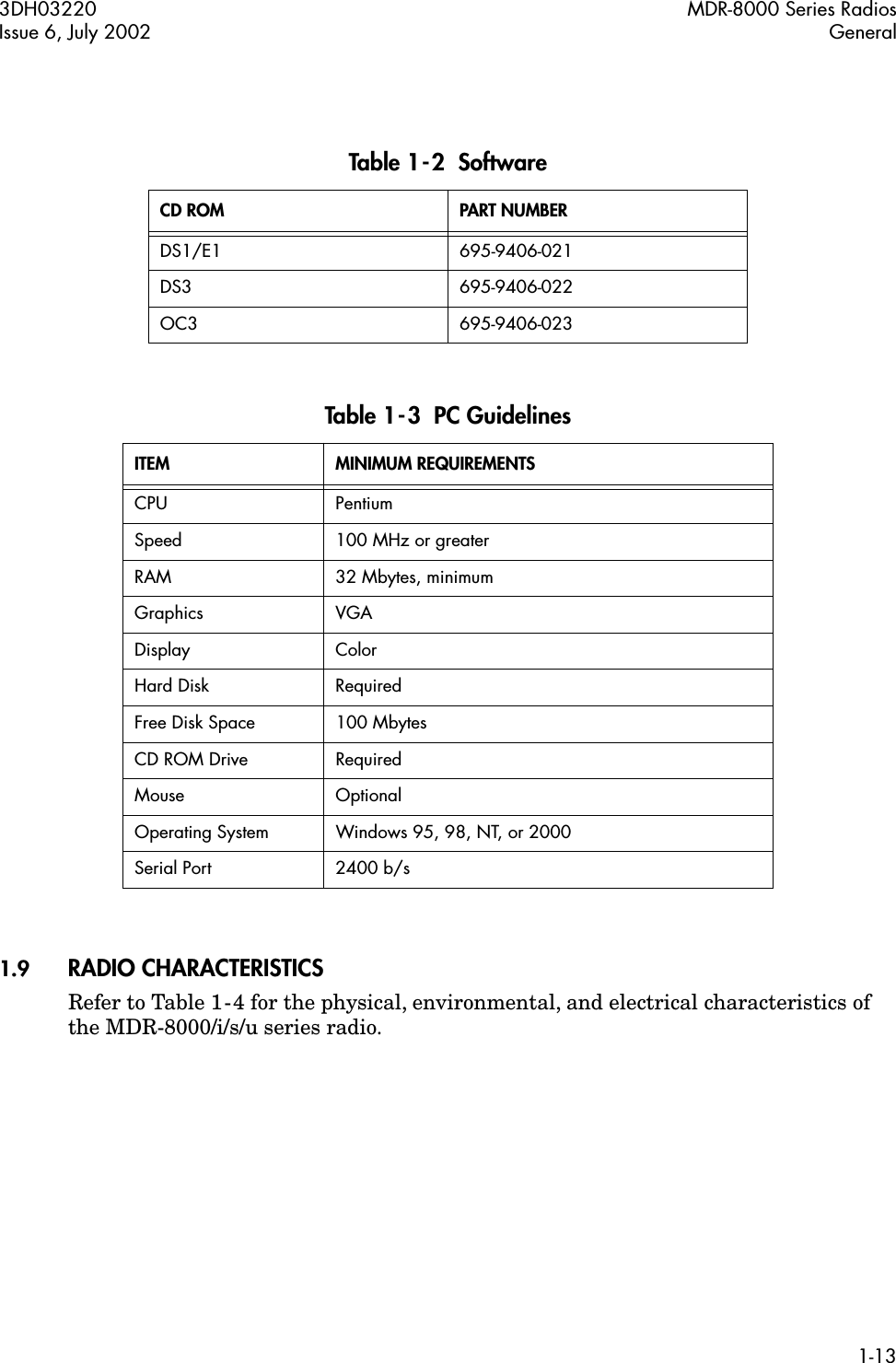  3DH03220 MDR-8000 Series RadiosIssue 6, July 2002 General1-13 1.9 RADIO CHARACTERISTICS Refer to Table 1-4 for the physical, environmental, and electrical characteristics of the MDR-8000/i/s/u series radio. Table 1-2  Software CD ROM PART NUMBER DS1/E1 695-9406-021DS3 695-9406-022OC3 695-9406-023 Table 1-3  PC Guidelines ITEM MINIMUM REQUIREMENTS CPU PentiumSpeed 100 MHz or greaterRAM 32 Mbytes, minimumGraphics VGADisplay ColorHard Disk RequiredFree Disk Space 100 MbytesCD ROM Drive RequiredMouse OptionalOperating System Windows 95, 98, NT, or 2000Serial Port 2400 b/s