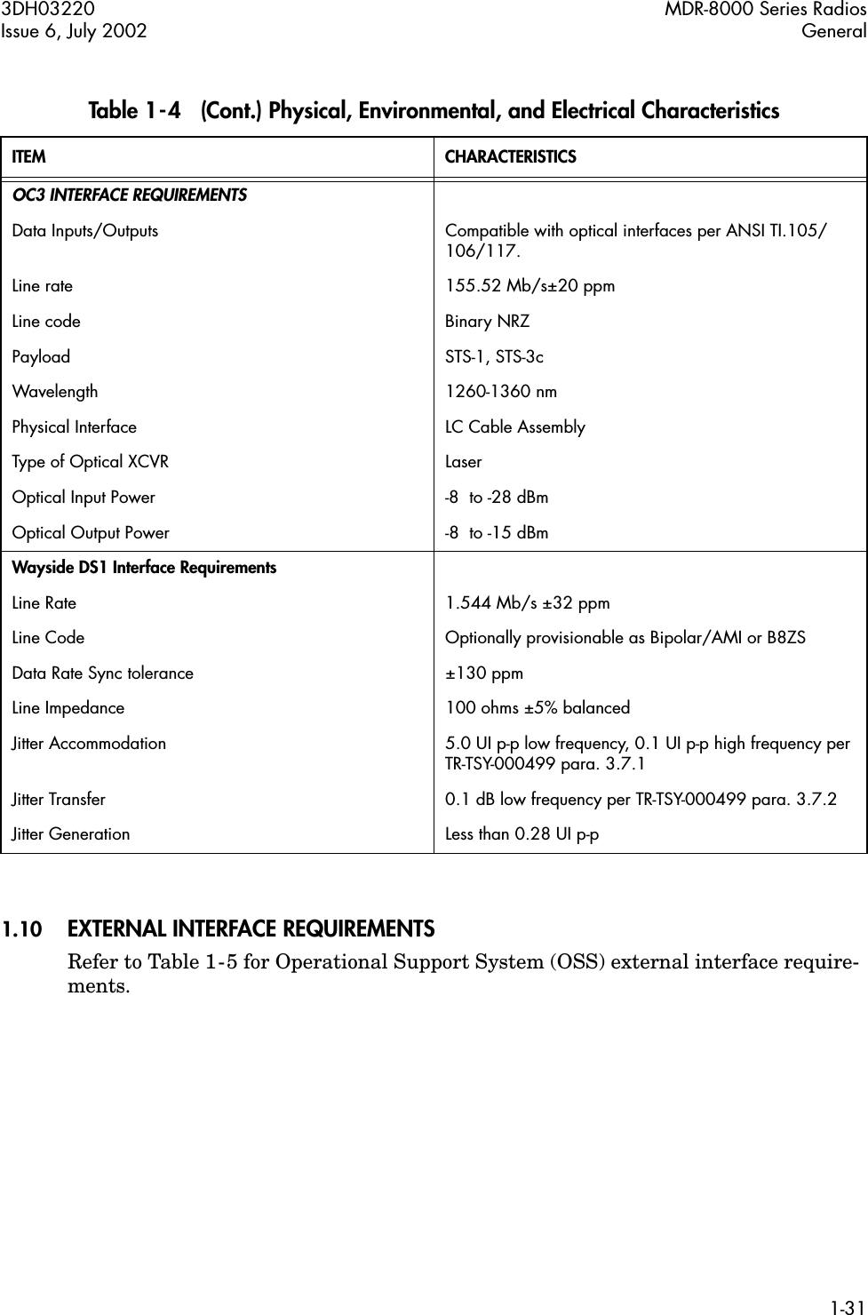3DH03220 MDR-8000 Series RadiosIssue 6, July 2002 General1-311.10 EXTERNAL INTERFACE REQUIREMENTSRefer to Table 1-5 for Operational Support System (OSS) external interface require-ments.OC3 INTERFACE REQUIREMENTSData Inputs/Outputs Compatible with optical interfaces per ANSI TI.105/106/117.Line rate 155.52 Mb/s±20 ppmLine code Binary NRZPayload STS-1, STS-3cWavelength 1260-1360 nmPhysical Interface LC Cable AssemblyType of Optical XCVR LaserOptical Input Power -8  to -28 dBmOptical Output Power -8  to -15 dBmWayside DS1 Interface RequirementsLine Rate 1.544 Mb/s ±32 ppmLine Code Optionally provisionable as Bipolar/AMI or B8ZS Data Rate Sync tolerance ±130 ppmLine Impedance 100 ohms ±5% balancedJitter Accommodation 5.0 UI p-p low frequency, 0.1 UI p-p high frequency per TR-TSY-000499 para. 3.7.1Jitter Transfer 0.1 dB low frequency per TR-TSY-000499 para. 3.7.2Jitter Generation Less than 0.28 UI p-pTable 1-4   (Cont.) Physical, Environmental, and Electrical CharacteristicsITEM CHARACTERISTICS