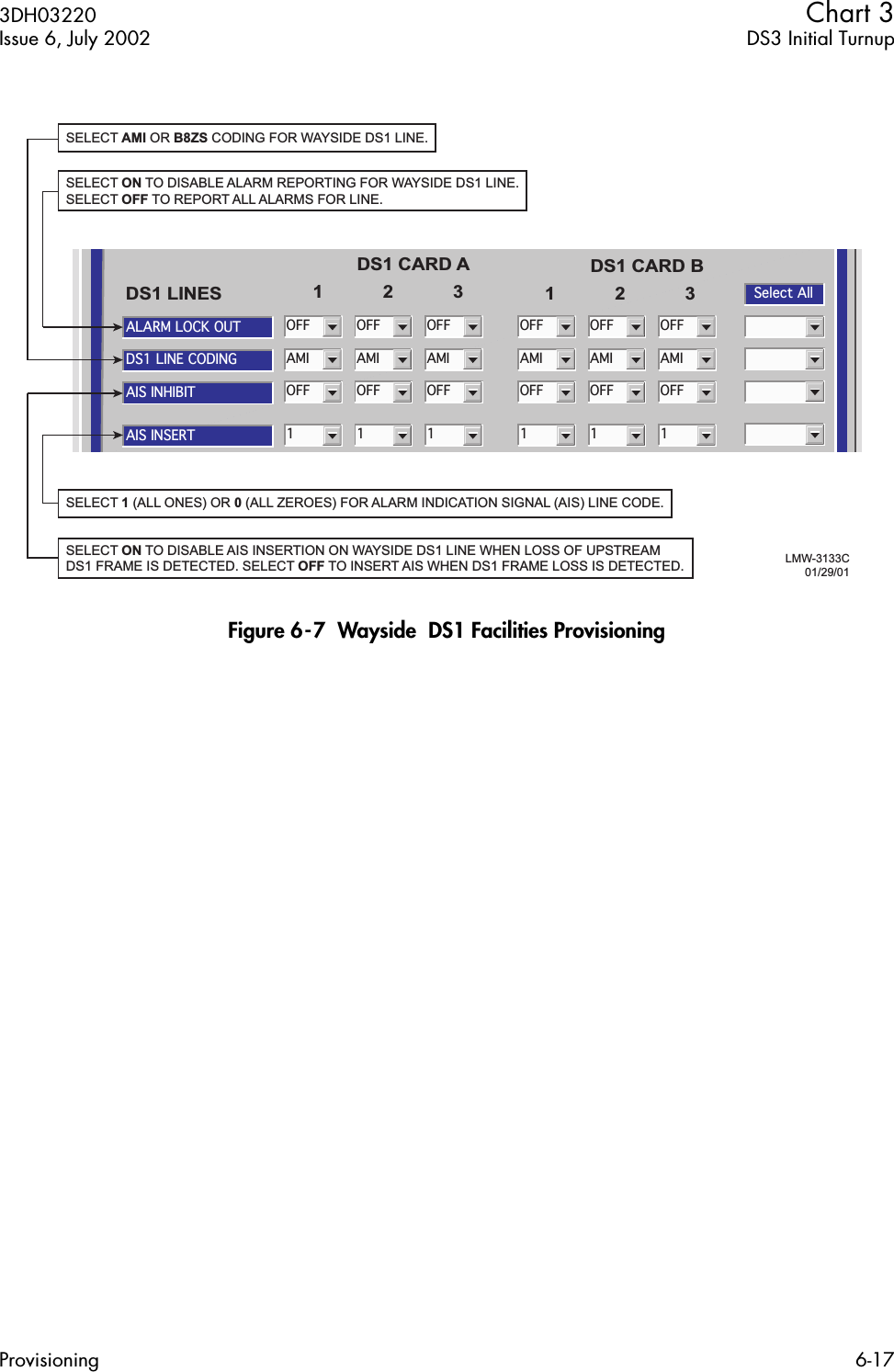  3DH03220 Chart 3 Issue 6, July 2002 DS3 Initial TurnupProvisioning 6-17 Figure 6-7  Wayside  DS1 Facilities ProvisioningALARM LOCK OUTSelect AllOFFDS1 CARD A123 123DS1 CARD BDS1 LINESDS1 LINE CODINGAMIAIS INHIBITOFFAIS INSERT1OFFAMIOFF1OFFAMIOFF1OFFAMIOFF1OFFAMIOFF1OFFAMIOFF1SELECT ON TO DISABLE ALARM REPORTING FOR WAYSIDE DS1 LINE. SELECT OFF TO REPORT ALL ALARMS FOR LINE.SELECT AMI OR B8ZS CODING FOR WAYSIDE DS1 LINE.LMW-3133C01/29/01SELECT 1 (ALL ONES) OR 0 (ALL ZEROES) FOR ALARM INDICATION SIGNAL (AIS) LINE CODE.SELECT ON TO DISABLE AIS INSERTION ON WAYSIDE DS1 LINE WHEN LOSS OF UPSTREAM DS1 FRAME IS DETECTED. SELECT OFF TO INSERT AIS WHEN DS1 FRAME LOSS IS DETECTED.