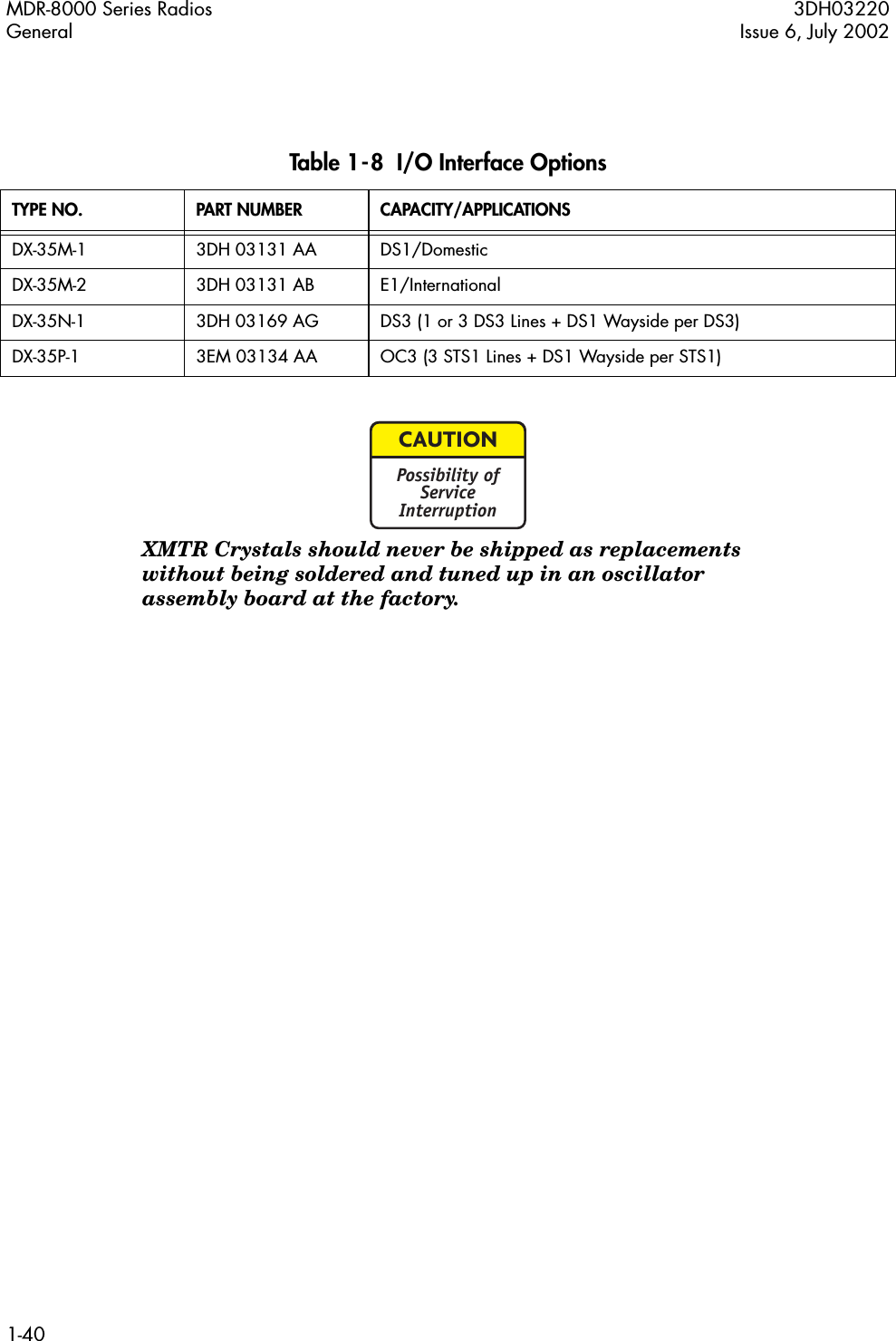 MDR-8000 Series Radios 3DH03220General Issue 6, July 20021-40XMTR Crystals should never be shipped as replacements without being soldered and tuned up in an oscillator assembly board at the factory.Table 1-8  I/O Interface OptionsTYPE NO. PART NUMBER CAPACITY/APPLICATIONSDX-35M-1 3DH 03131 AA DS1/DomesticDX-35M-2 3DH 03131 AB E1/InternationalDX-35N-1 3DH 03169 AG DS3 (1 or 3 DS3 Lines + DS1 Wayside per DS3)DX-35P-1 3EM 03134 AA OC3 (3 STS1 Lines + DS1 Wayside per STS1)CAUTIONPossibility ofServiceInterruption