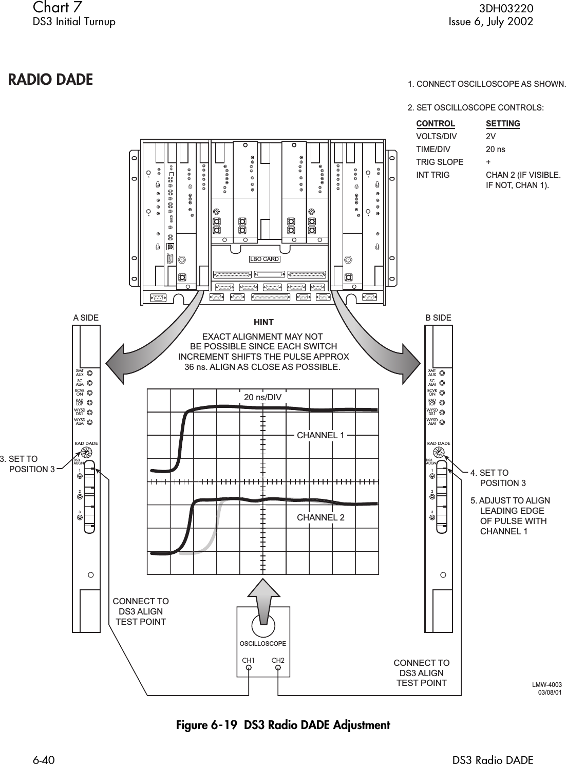 Chart 7  3DH03220DS3 Initial Turnup Issue 6, July 20026-40 DS3 Radio DADEFigure 6-19  DS3 Radio DADE AdjustmentLBO CARDA SIDEXMTAUXSCALMRCVRONRADLOFWYSDDS1WYSDALMRAD DADEDS3AUGN123B SIDEXMTAUXSCALMRCVRONRADLOFWYSDDS1WYSDALMRAD DADEDS3AUGN123HINTEXACT ALIGNMENT MAY NOT BE POSSIBLE SINCE EACH SWITCHINCREMENT SHIFTS THE PULSE APPROX36 ns. ALIGN AS CLOSE AS POSSIBLE. 3. SET TO POSITION 3 4. SET TO POSITION 35. ADJUST TO ALIGN  LEADING EDGE  OF PULSE WITH  CHANNEL 1LMW-400303/08/01CONNECT TODS3 ALIGNTEST POINTCONNECT TODS3 ALIGNTEST POINTCHANNEL 120 ns/DIVCHANNEL 2CH1 CH21. CONNECT OSCILLOSCOPE AS SHOWN.2. SET OSCILLOSCOPE CONTROLS:RADIO DADECONTROL SETTINGVOLTS/DIV 2VTIME/DIV 20 nsTRIG SLOPE  +INT TRIG  CHAN 2 (IF VISIBLE.    IF NOT, CHAN 1).OSCILLOSCOPE