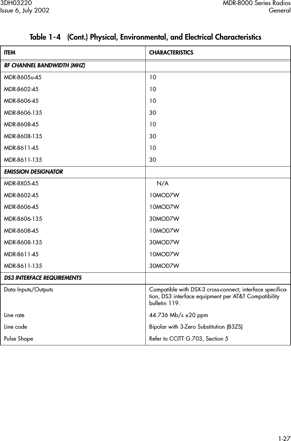 3DH03220 MDR-8000 Series RadiosIssue 6, July 2002 General1-27RF CHANNEL BANDWIDTH (MHZ)MDR-8605u-45 10MDR-8602-45 10MDR-8606-45 10MDR-8606-135 30MDR-8608-45 10MDR-8608-135 30MDR-8611-45 10MDR-8611-135 30EMISSION DESIGNATORMDR-8X05-45 N/AMDR-8602-45 10MOD7WMDR-8606-45 10MOD7WMDR-8606-135 30MOD7WMDR-8608-45 10MOD7WMDR-8608-135 30MOD7WMDR-8611-45 10MOD7WMDR-8611-135 30MOD7WDS3 INTERFACE REQUIREMENTSData Inputs/Outputs Compatible with DSX-3 cross-connect; interface speciﬁca-tion, DS3 interface equipment per AT&amp;T Compatibility bulletin 119.Line rate 44.736 Mb/s ±20 ppmLine code Bipolar with 3-Zero Substitution (B3ZS)Pulse Shape Refer to CCITT G.703, Section 5Table 1-4   (Cont.) Physical, Environmental, and Electrical CharacteristicsITEM CHARACTERISTICS