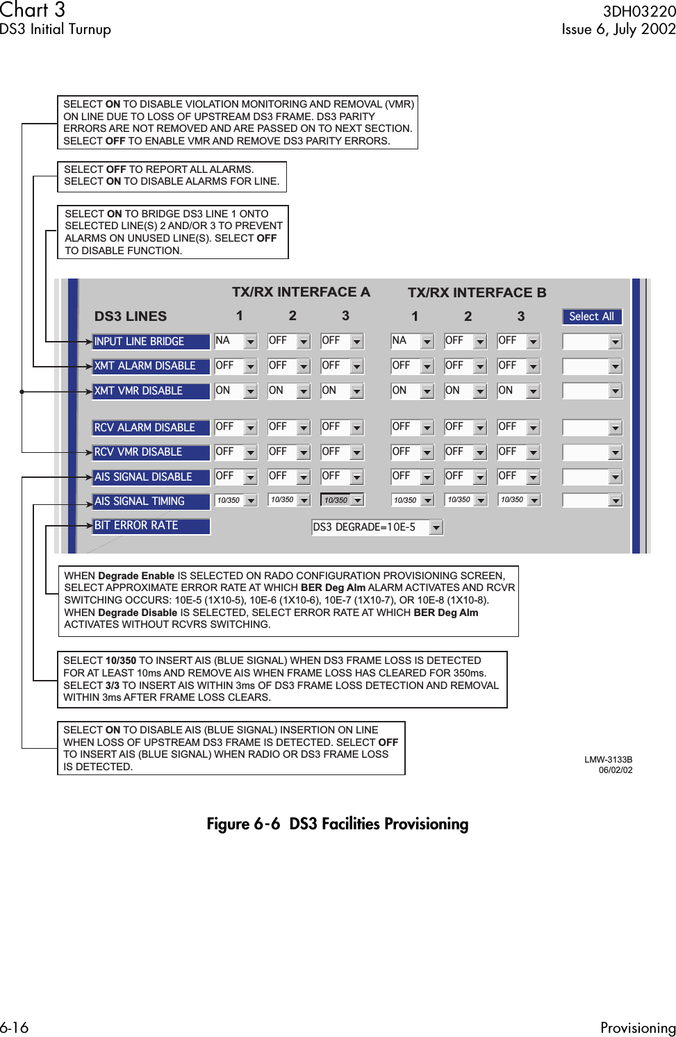  Chart 3  3DH03220DS3 Initial Turnup Issue 6, July 20026-16 Provisioning Figure 6-6  DS3 Facilities ProvisioningBIT ERROR RATEDS3 DEGRADE=10E-5INPUT LINE BRIDGESelect AllNATX/RX INTERFACE A123 123TX/RX INTERFACE BDS3 LINESXMT ALARM DISABLEOFFXMT VMR DISABLEONNAOFFONOFFOFFONOFFOFFONOFFOFFONOFFOFFONRCV ALARM DISABLEOFFRCV VMR DISABLEOFFAIS SIGNAL DISABLEOFFOFFOFFOFFOFFOFFOFFOFFOFFOFFOFFOFFOFFOFFOFFOFFAIS SIGNAL TIMING10/350 10/35010/350 10/350 10/350 10/35010/350SELECT ON TO BRIDGE DS3 LINE 1 ONTOSELECTED LINE(S) 2 AND/OR 3 TO PREVENTALARMS ON UNUSED LINE(S). SELECT OFFTO DISABLE FUNCTION.SELECT ON TO DISABLE AIS (BLUE SIGNAL) INSERTION ON LINE WHEN LOSS OF UPSTREAM DS3 FRAME IS DETECTED. SELECT OFFTO INSERT AIS (BLUE SIGNAL) WHEN RADIO OR DS3 FRAME LOSS IS DETECTED.SELECT ON TO DISABLE VIOLATION MONITORING AND REMOVAL (VMR)ON LINE DUE TO LOSS OF UPSTREAM DS3 FRAME. DS3 PARITYERRORS ARE NOT REMOVED AND ARE PASSED ON TO NEXT SECTION.SELECT OFF TO ENABLE VMR AND REMOVE DS3 PARITY ERRORS.SELECT OFF TO REPORT ALL ALARMS.SELECT ON TO DISABLE ALARMS FOR LINE.LMW-3133B06/02/02SELECT 10/350 TO INSERT AIS (BLUE SIGNAL) WHEN DS3 FRAME LOSS IS DETECTED FOR AT LEAST 10ms AND REMOVE AIS WHEN FRAME LOSS HAS CLEARED FOR 350ms.SELECT 3/3 TO INSERT AIS WITHIN 3ms OF DS3 FRAME LOSS DETECTION AND REMOVAL WITHIN 3ms AFTER FRAME LOSS CLEARS. WHEN Degrade Enable IS SELECTED ON RADO CONFIGURATION PROVISIONING SCREEN, SELECT APPROXIMATE ERROR RATE AT WHICH BER Deg Alm ALARM ACTIVATES AND RCVR SWITCHING OCCURS: 10E-5 (1X10-5), 10E-6 (1X10-6), 10E-7 (1X10-7), OR 10E-8 (1X10-8). WHEN Degrade Disable IS SELECTED, SELECT ERROR RATE AT WHICH BER Deg Alm ACTIVATES WITHOUT RCVRS SWITCHING.