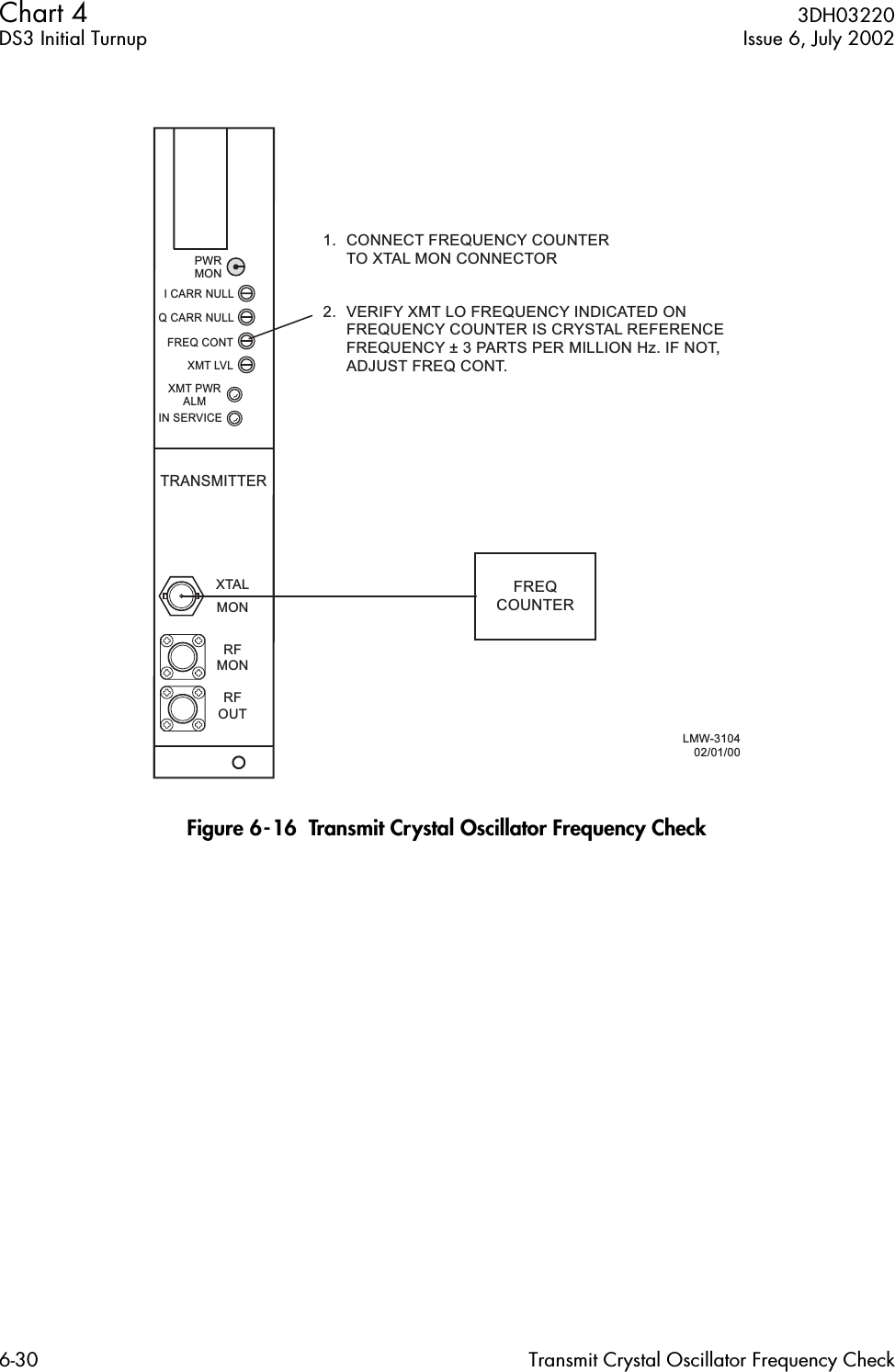 Chart 4  3DH03220DS3 Initial Turnup Issue 6, July 20026-30 Transmit Crystal Oscillator Frequency CheckFigure 6-16  Transmit Crystal Oscillator Frequency Check1.  CONNECT FREQUENCY COUNTER TO XTAL MON CONNECTORPWRMONI CARR NULLIN SERVICEQ CARR NULLFREQ CONTXMT LVLXMT PWRALM2.  VERIFY XMT LO FREQUENCY INDICATED ON FREQUENCY COUNTER IS CRYSTAL REFERENCE FREQUENCY ± 3 PARTS PER MILLION Hz. IF NOT,  ADJUST FREQ CONT.LMW-310402/01/00FREQCOUNTERTRANSMITTERXTALMONRFMONRFOUT