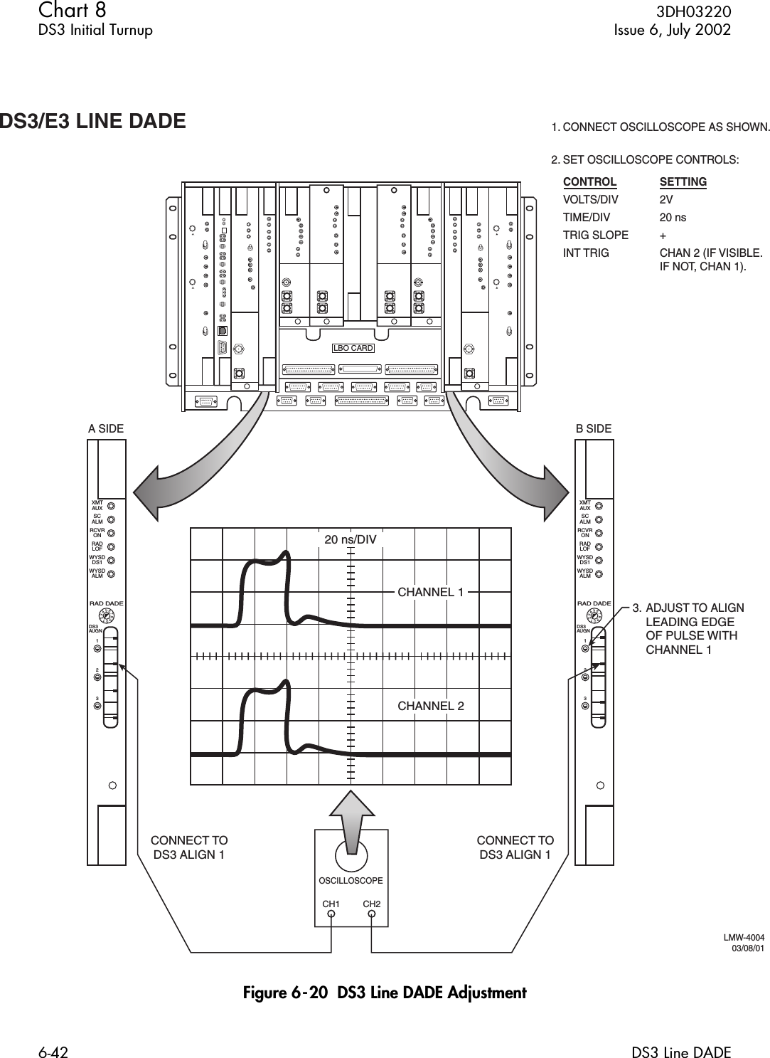 Chart 8  3DH03220DS3 Initial Turnup Issue 6, July 20026-42 DS3 Line DADEFigure 6-20  DS3 Line DADE AdjustmentLBO CARDA SIDEXMTAUXSCALMRCVRONRADLOFWYSDDS1WYSDALMRAD DADEDS3AUGN123B SIDEXMTAUXSCALMRCVRONRADLOFWYSDDS1WYSDALMRAD DADEDS3AUGN1233. ADJUST TO ALIGN  LEADING EDGE   OF PULSE WITH  CHANNEL 1LMW-400403/08/01CONNECT TODS3 ALIGN 1CHANNEL 120 ns/DIVCHANNEL 2CH1 CH2CONNECT TODS3 ALIGN 11. CONNECT OSCILLOSCOPE AS SHOWN.2. SET OSCILLOSCOPE CONTROLS:DS3/E3 LINE DADECONTROL SETTINGVOLTS/DIV 2VTIME/DIV 20 nsTRIG SLOPE  +INT TRIG  CHAN 2 (IF VISIBLE.    IF NOT, CHAN 1).OSCILLOSCOPE