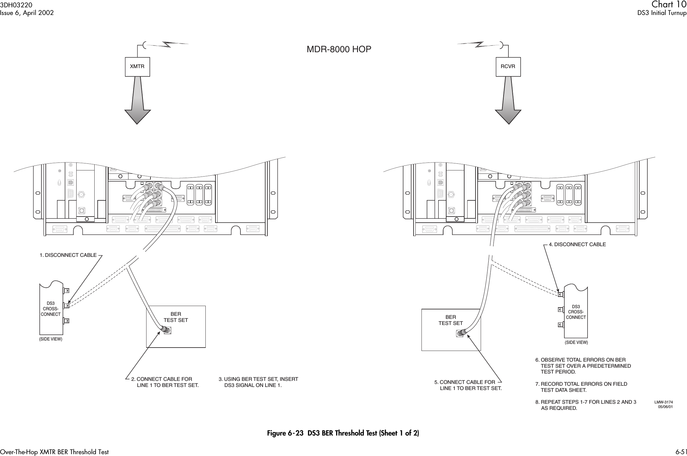  Figure 6-23  DS3 BER Threshold Test (Sheet 1 of 2)BERTEST SETLMW-317405/06/01DS3CROSS-CONNECT(SIDE VIEW)BERTEST SETDS3CROSS-CONNECT(SIDE VIEW)3. USING BER TEST SET, INSERT    DS3 SIGNAL ON LINE 1.1. DISCONNECT CABLE2. CONNECT CABLE FOR     LINE 1 TO BER TEST SET.6. OBSERVE TOTAL ERRORS ON BER    TEST SET OVER A PREDETERMINED    TEST PERIOD.7. RECORD TOTAL ERRORS ON FIELD     TEST DATA SHEET.8. REPEAT STEPS 1-7 FOR LINES 2 AND 3    AS REQUIRED.4. DISCONNECT CABLE5. CONNECT CABLE FOR     LINE 1 TO BER TEST SET.MDR-8000 HOPRCVRXMTR 3DH03220 Chart 10 Issue 6, April 2002 DS3 Initial TurnupOver-The-Hop XMTR BER Threshold Test 6-51