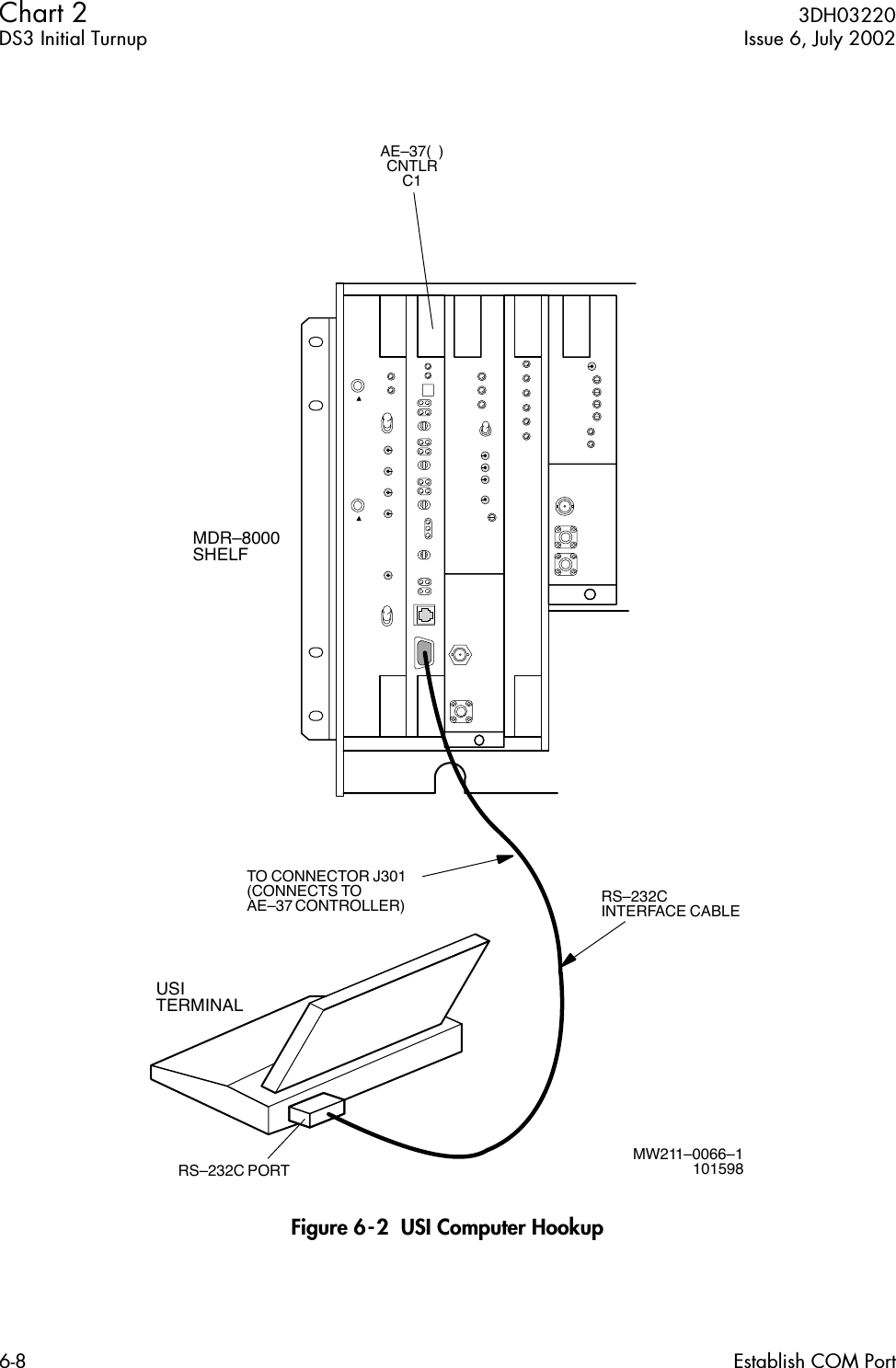  Chart 2  3DH03220DS3 Initial Turnup Issue 6, July 20026-8 Establish COM Port Figure 6-2  USI Computer HookupMW211–0066–1101598AE–37(  )CNTLRC1RS–232C PORTRS–232CINTERFACE CABLEUSITERMINALTO CONNECTOR J301(CONNECTS TOAE–37 CONTROLLER)MDR–8000SHELF