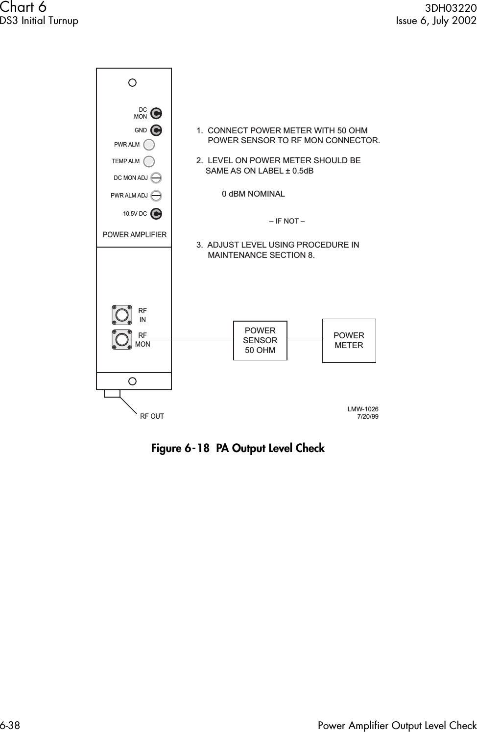 Chart 6  3DH03220DS3 Initial Turnup Issue 6, July 20026-38 Power Amplifier Output Level Check Figure 6-18  PA Output Level CheckLMW-10267/20/99DCMONGND10.5V DCPWR ALMTEMP ALMDC MON ADJPWR ALM ADJPOWER AMPLIFIER– IF NOT –3.  ADJUST LEVEL USING PROCEDURE IN  MAINTENANCE SECTION 8.1.  CONNECT POWER METER WITH 50 OHM  POWER SENSOR TO RF MON CONNECTOR.2.  LEVEL ON POWER METER SHOULD BE SAME AS ON LABEL ± 0.5dB   RFMONRF OUTRFIN0 dBM NOMINALPOWERSENSOR50 OHMPOWERMETER