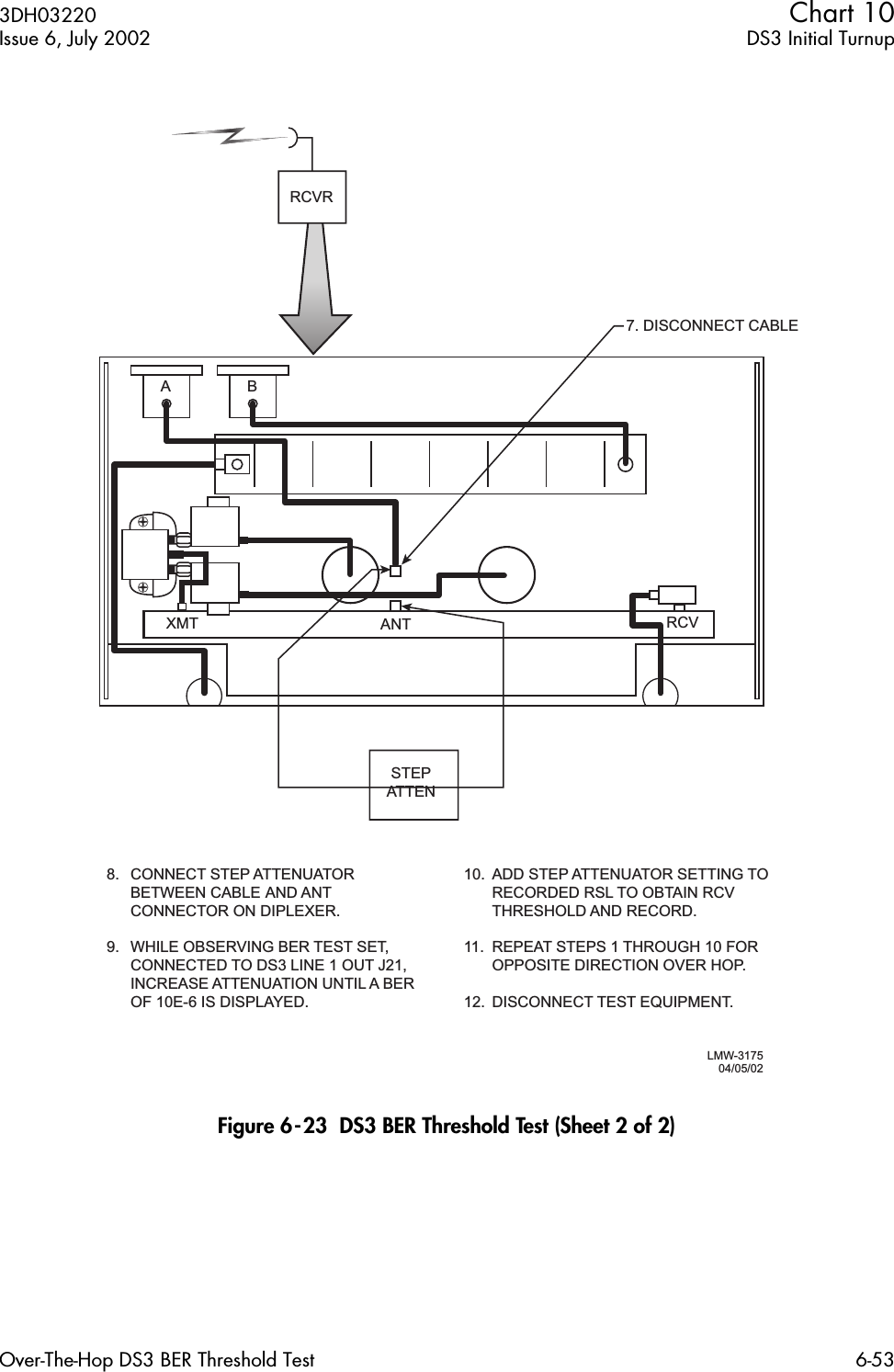 3DH03220 Chart 10Issue 6, July 2002 DS3 Initial TurnupOver-The-Hop DS3 BER Threshold Test 6-53Figure 6-23  DS3 BER Threshold Test (Sheet 2 of 2)7. DISCONNECT CABLE 8.  CONNECT STEP ATTENUATOR   BETWEEN CABLE AND ANT   CONNECTOR ON DIPLEXER. 9.  WHILE OBSERVING BER TEST SET,   CONNECTED TO DS3 LINE 1 OUT J21,  INCREASE ATTENUATION UNTIL A BER   OF 10E-6 IS DISPLAYED.LMW-3175   04/05/02RCVRABXMT ANT RCV10.  ADD STEP ATTENUATOR SETTING TO  RECORDED RSL TO OBTAIN RCV  THRESHOLD AND RECORD.11.  REPEAT STEPS 1 THROUGH 10 FOR   OPPOSITE DIRECTION OVER HOP.12. DISCONNECT TEST EQUIPMENT.STEPATTEN