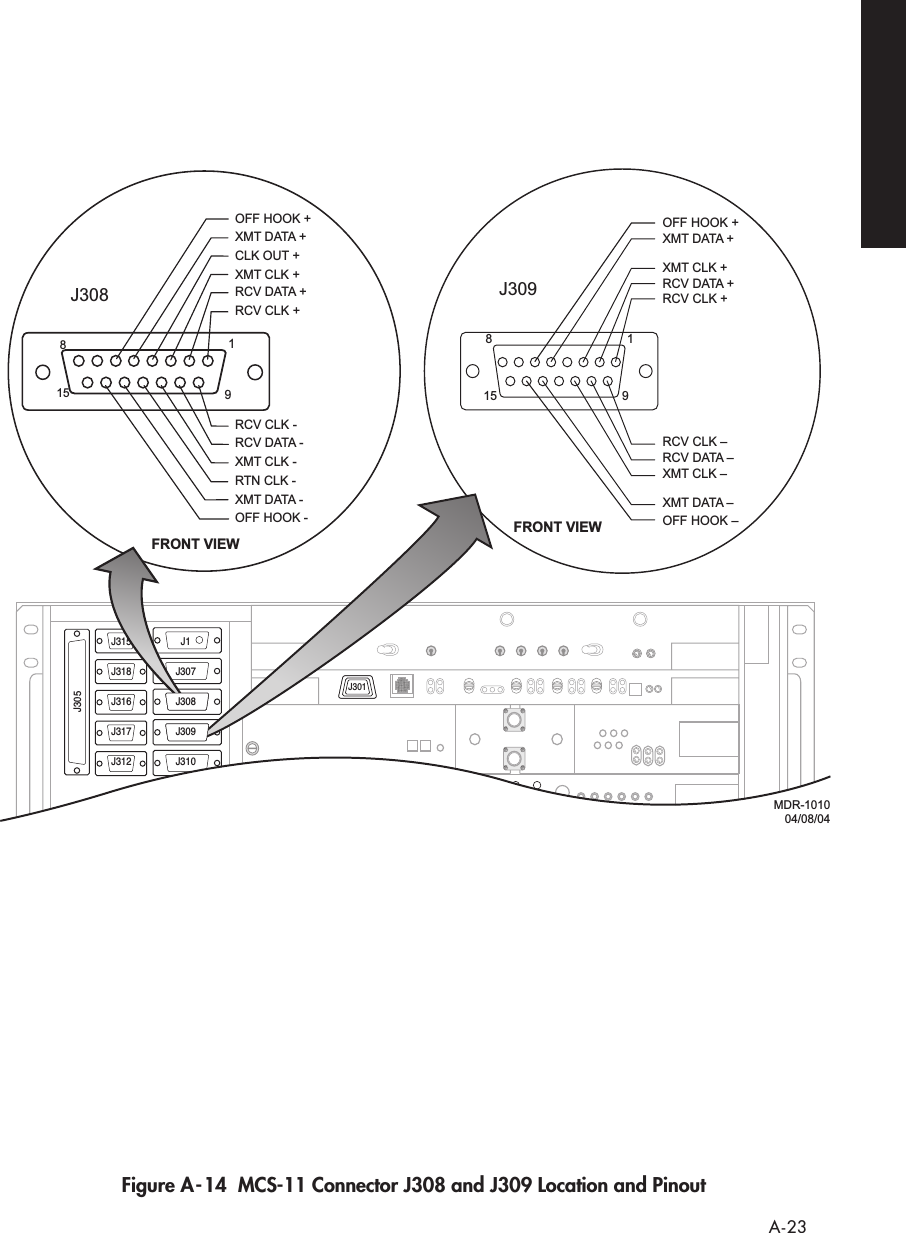  A-23   Figure A-14  MCS-11 Connector J308 and J309 Location and Pinout J315J318J316J317J312J1J307J308J309J310J301J305J308FRONT VIEW19RCV DATA +RCV CLK +XMT CLK +CLK OUT +XMT DATA +OFF HOOK +RTN CLK -XMT DATA -OFF HOOK -XMT CLK -RCV DATA -RCV CLK -815J308J308XMT DATA +J309FRONT VIEWOFF HOOK +XMT CLK +RCV DATA +RCV CLK +RCV CLK –RCV DATA –XMT CLK –XMT DATA –OFF HOOK –8115 9J309J309J301MDR-101004/08/04