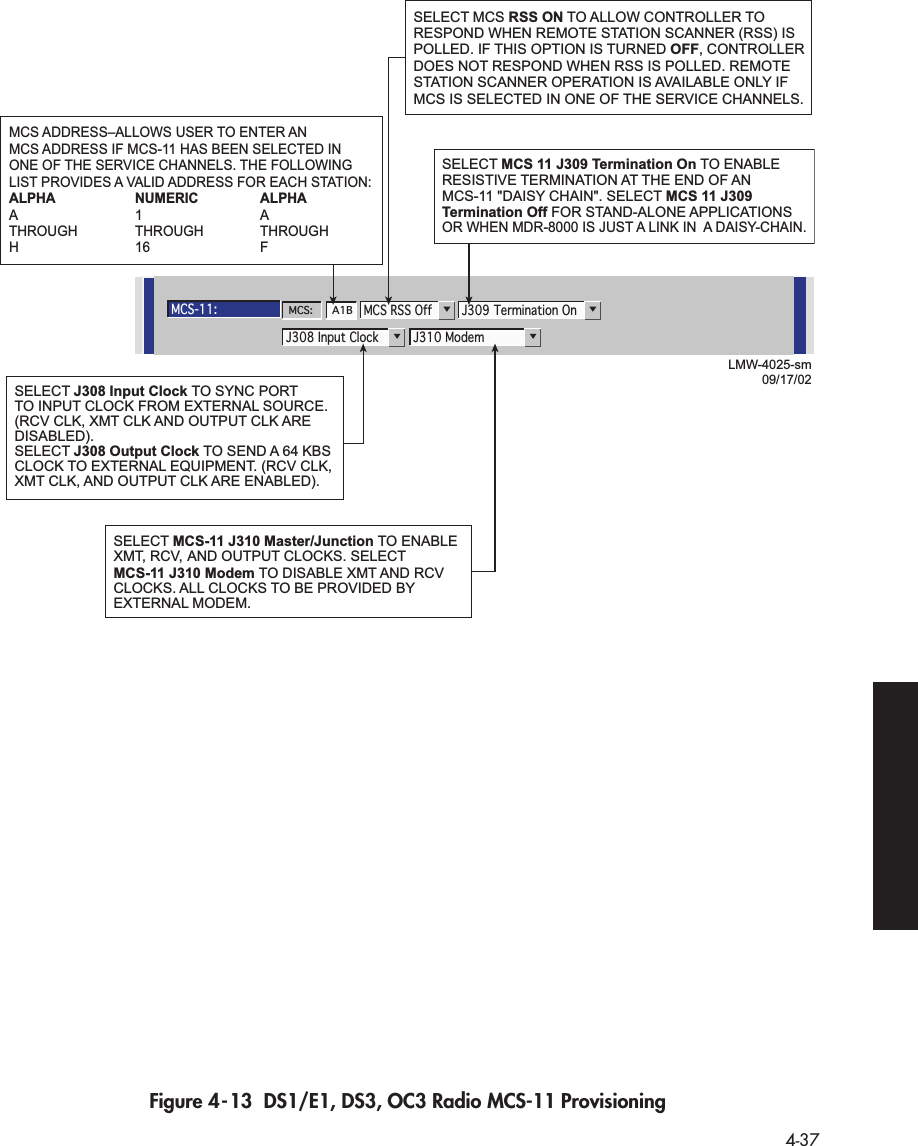  4-37 Figure 4-13  DS1/E1, DS3, OC3 Radio MCS-11 ProvisioningMCS-11: J309 Termination OnMCS RSS OffJ308 Input Clock J310 ModemMCS: A1BSELECT MCS RSS ON TO ALLOW CONTROLLER TORESPOND WHEN REMOTE STATION SCANNER (RSS) ISPOLLED. IF THIS OPTION IS TURNED OFF, CONTROLLERDOES NOT RESPOND WHEN RSS IS POLLED. REMOTESTATION SCANNER OPERATION IS AVAILABLE ONLY IFMCS IS SELECTED IN ONE OF THE SERVICE CHANNELS.LMW-4025-sm09/17/02SELECT MCS 11 J309 Termination On TO ENABLE RESISTIVE TERMINATION AT THE END OF AN MCS-11 &quot;DAISY CHAIN&quot;. SELECT MCS 11 J309 Termination Off FOR STAND-ALONE APPLICATIONS OR WHEN MDR-8000 IS JUST A LINK IN  A DAISY-CHAIN.MCS ADDRESS–ALLOWS USER TO ENTER AN MCS ADDRESS IF MCS-11 HAS BEEN SELECTED INONE OF THE SERVICE CHANNELS. THE FOLLOWINGLIST PROVIDES A VALID ADDRESS FOR EACH STATION:ALPHA NUMERIC ALPHAA 1 ATHROUGH THROUGH THROUGHH 16 FSELECT J308 Input Clock TO SYNC PORT TO INPUT CLOCK FROM EXTERNAL SOURCE. (RCV CLK, XMT CLK AND OUTPUT CLK AREDISABLED).SELECT J308 Output Clock TO SEND A 64 KBS CLOCK TO EXTERNAL EQUIPMENT. (RCV CLK, XMT CLK, AND OUTPUT CLK ARE ENABLED).SELECT MCS-11 J310 Master/Junction TO ENABLEXMT, RCV, AND OUTPUT CLOCKS. SELECTMCS-11 J310 Modem TO DISABLE XMT AND RCV CLOCKS. ALL CLOCKS TO BE PROVIDED BY EXTERNAL MODEM.