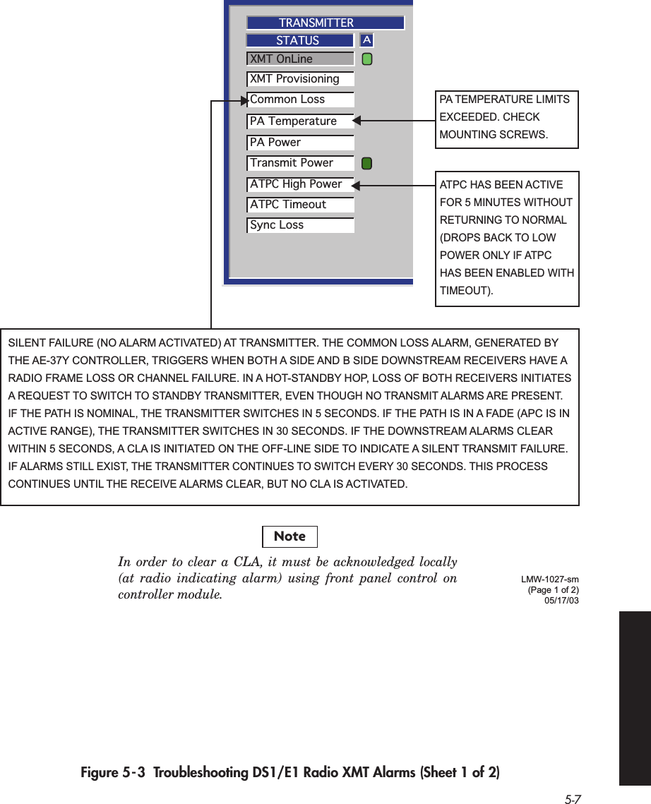  5-7   Figure 5-3  Troubleshooting DS1/E1 Radio XMT Alarms (Sheet 1 of 2)TRANSMITTERXMT OnLineSTATUSAXMT ProvisioningCommon LossPA TemperaturePA PowerTransmit PowerATPC High PowerATPC TimeoutSync LossLMW-1027-sm(Page 1 of 2)05/17/03SILENT FAILURE (NO ALARM ACTIVATED) AT TRANSMITTER. THE COMMON LOSS ALARM, GENERATED BY THE AE-37Y CONTROLLER, TRIGGERS WHEN BOTH A SIDE AND B SIDE DOWNSTREAM RECEIVERS HAVE A RADIO FRAME LOSS OR CHANNEL FAILURE. IN A HOT-STANDBY HOP, LOSS OF BOTH RECEIVERS INITIATES A REQUEST TO SWITCH TO STANDBY TRANSMITTER, EVEN THOUGH NO TRANSMIT ALARMS ARE PRESENT. IF THE PATH IS NOMINAL, THE TRANSMITTER SWITCHES IN 5 SECONDS. IF THE PATH IS IN A FADE (APC IS IN ACTIVE RANGE), THE TRANSMITTER SWITCHES IN 30 SECONDS. IF THE DOWNSTREAM ALARMS CLEAR WITHIN 5 SECONDS, A CLA IS INITIATED ON THE OFF-LINE SIDE TO INDICATE A SILENT TRANSMIT FAILURE. IF ALARMS STILL EXIST, THE TRANSMITTER CONTINUES TO SWITCH EVERY 30 SECONDS. THIS PROCESS CONTINUES UNTIL THE RECEIVE ALARMS CLEAR, BUT NO CLA IS ACTIVATED.PA TEMPERATURE LIMITS EXCEEDED. CHECK MOUNTING SCREWS.ATPC HAS BEEN ACTIVE FOR 5 MINUTES WITHOUT RETURNING TO NORMAL (DROPS BACK TO LOW POWER ONLY IF ATPC HAS BEEN ENABLED WITH TIMEOUT).In order to clear a CLA, it must be acknowledged locally (at radio indicating alarm) using front panel control on controller module.Note