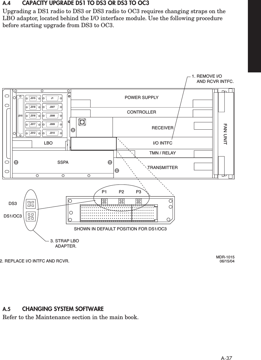  A-37 A.4 CAPACITY UPGRADE DS1 TO DS3 OR DS3 TO OC3 Upgrading a DS1 radio to DS3 or DS3 radio to OC3 requires changing straps on the LBO adaptor, located behind the I/O interface module. Use the following procedure before starting upgrade from DS3 to OC3. A.5 CHANGING SYSTEM SOFTWARE Refer to the Maintenance section in the main book.J315 J1POWER SUPPLYCONTROLLERRECEIVERFAN UNITSSPALBOTRANSMITTERI/O INTFCTMN / RELAYJ318 J307J316J315J308J317 J309J312 J310P1 P2 P3DS3DS1/OC31. REMOVE I/O  AND RCVR INTFC.3. STRAP LBO    ADAPTER.SHOWN IN DEFAULT POSITION FOR DS1/OC32. REPLACE I/O INTFC AND RCVR.MDR-101506/15/04