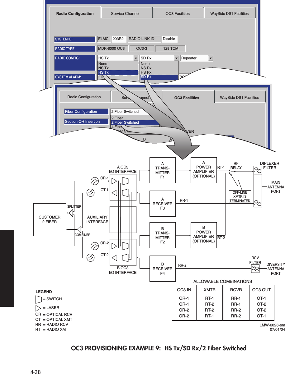  4-28 OC3 PROVISIONING EXAMPLE 9:  HS Tx/SD Rx/2 Fiber SwitchedMDR-8000 OC3 128 TCMOC3-3RADIO TYPE:ELMC: 203R2 RADIO LINK ID: DisableSYSTEM ID:RADIO CONFIG:HS Tx SD Rx RepeaterATPC EnabledA&amp;B PA PresentOption Key:Stat/Prov/WaySideOPTIONS:SYSTEM ALARM:Major/MinorRELAYS ON/NOTBOS Display 1 RSL Alarm DisableBER=1x10-6RCV SWITCHING:Disable AGCRadio Configuration Service Channel OC3 FacilitiesWaySide DS1 FacilitiesTuessday, March 7, 2000 1:27:15 PM USI Version R1.00 MDR-8000 OC3 Controller Version R1.00FD TxRadio ConfigurationFiber ConfigurationSelect AllSection OH InsertionBER Alarm ThresholdBER Switch Threshold1X10-6Disable2 Fiber SwitchedFrame &amp; B11X10-81X10-81X10-81X10-71X10-81X10-8Service Channel OC3 Facilities WaySide DS1 FacilitiesABTRANSMITTERABRECEIVERTuesday, January 22, 2002 2:03:38 PM USI Version R1.00 MDR-8000 OC3      Controller Version R1.02 Fiber2 Fiber Switched4 Fiber4 Fiber SwitchedLMW-6026-sm07/01/04OC3 IN XMTRALLOWABLE COMBINATIONSRCVR OC3 OUTOR-1 RT-1 RR-1 OT-1OR-1 RT-2 RR-1 OT-2RR-2 OT-2RR-2 OT-1OR-2 RT-2OR-2 RT-1CUSTOMER2 FIBERATRANS-MITTERF1APOWERAMPLIFIER(OPTIONAL)MAINANTENNAPORTRT-1RFRELAYDIPLEXERFILTERRCVFILTERRR-1ARECEIVERF3A OC3I/O INTERFACEOR-1OT-1AUXILIARYINTERFACESPLITTERCOMBINERDIVERSITYANTENNAPORTBTRANS-MITTERF2BPOWERAMPLIFIER(OPTIONAL)RT-2RR-2BRECEIVERF4B OC3I/O INTERFACEOR-2OT-2OFF-LINEXMTR ISTERMINATED2 Fiber SwitchedNS TxNoneNS RxHS RxSD RxLEGEND= SWITCH= LASEROR = OPTICAL RCVOT = OPTICAL XMTRR = RADIO RCVRT = RADIO XMTNoneNS TxHS Tx