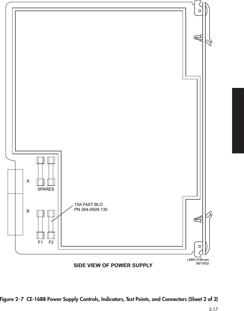  2-17 Figure 2-7  CE-16BB Power Supply Controls, Indicators, Test Points, and Connectors (Sheet 2 of 2)SPARESSIDE VIEW OF POWER SUPPLYF1 F2AB15A FAST BLOPN 264-0928-130LMW-3160-sm08/15/02