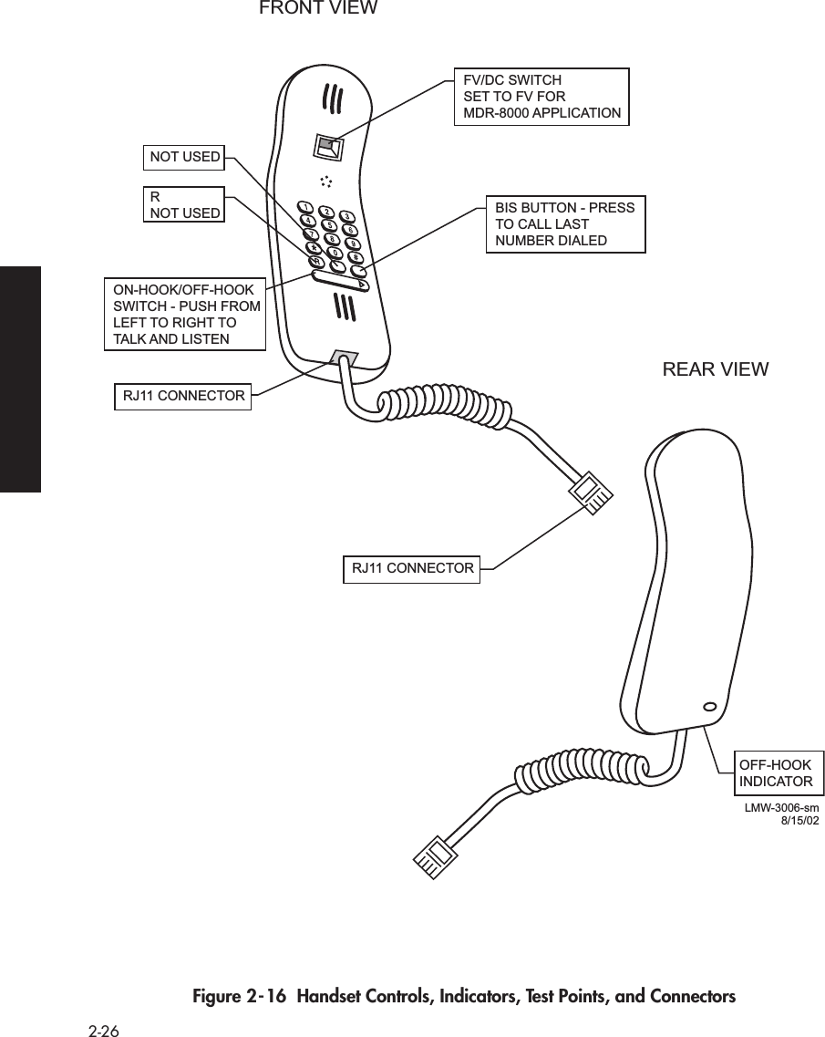  2-26 Figure 2-16  Handset Controls, Indicators, Test Points, and ConnectorsNOT USEDRNOT USEDON-HOOK/OFF-HOOKSWITCH - PUSH FROMLEFT TO RIGHT TOTALK AND LISTENBIS BUTTON - PRESSTO CALL LAST NUMBER DIALEDFV/DC SWITCHSET TO FV FORMDR-8000 APPLICATIONRJ11 CONNECTORRJ11 CONNECTOROFF-HOOK INDICATORREAR VIEWFRONT VIEWLMW-3006-sm8/15/02