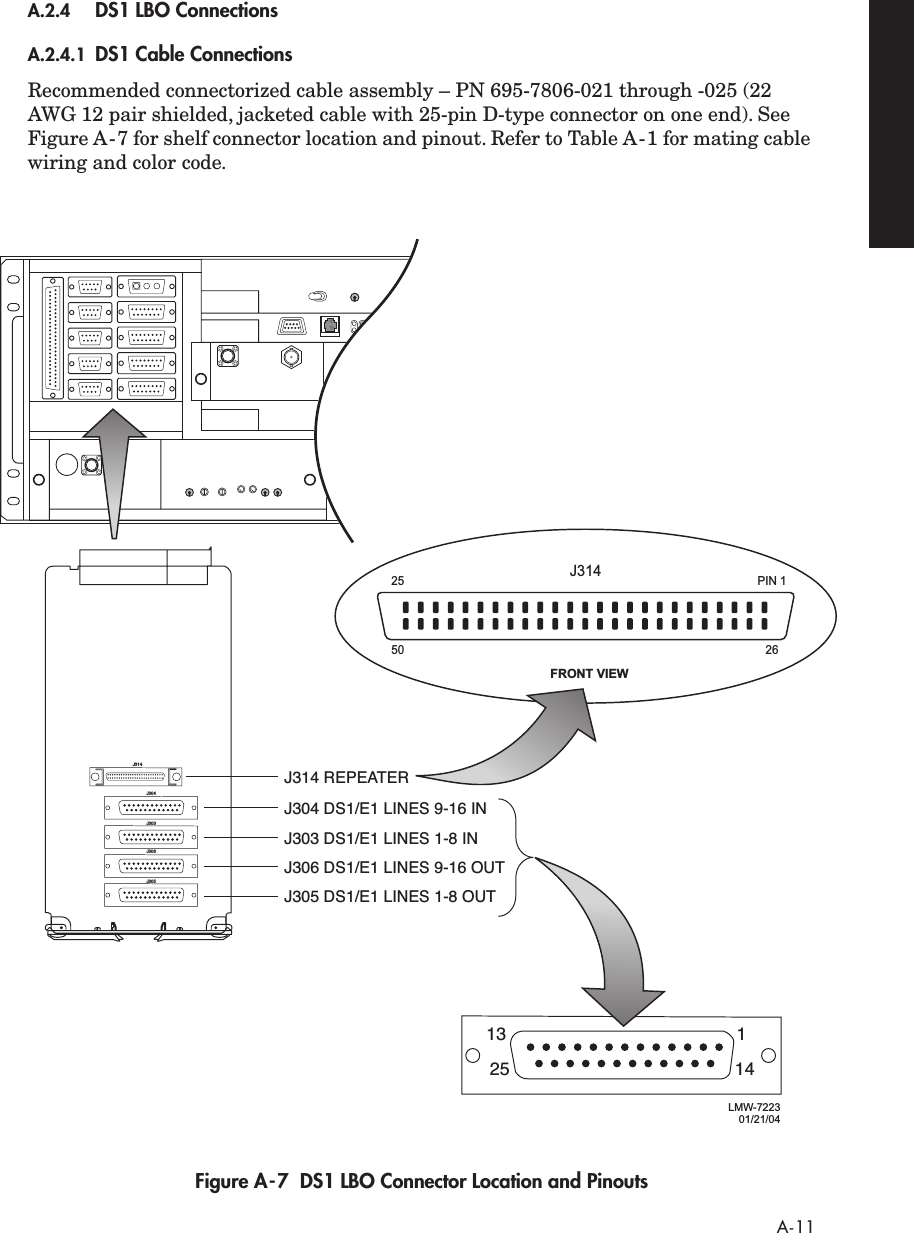  A-11 A.2.4 DS1 LBO Connections A.2.4.1 DS1 Cable Connections Recommended connectorized cable assembly – PN 695-7806-021 through -025 (22 AWG 12 pair shielded, jacketed cable with 25-pin D-type connector on one end). See Figure A-7 for shelf connector location and pinout. Refer to Table A-1 for mating cable wiring and color code. Figure A-7  DS1 LBO Connector Location and PinoutsJ304 DS1/E1 LINES 9-16 INJ314 REPEATERJ303 DS1/E1 LINES 1-8 INJ306 DS1/E1 LINES 9-16 OUTJ305 DS1/E1 LINES 1-8 OUTLMW-722301/21/04J305J306J303J304J31413 125 142550PIN 1J31426FRONT VIEW