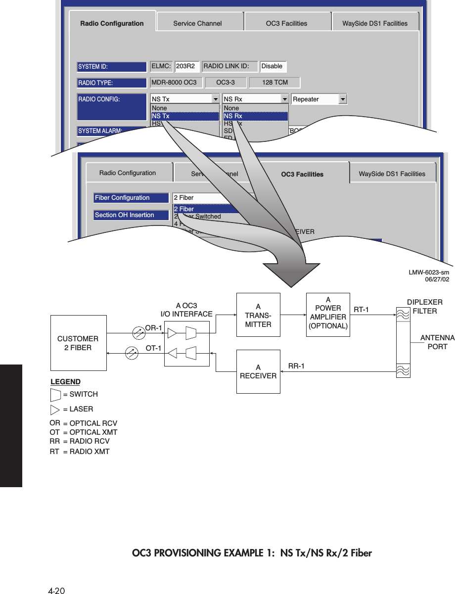  4-20 OC3 PROVISIONING EXAMPLE 1:  NS Tx/NS Rx/2 FiberMDR-8000 OC3 128 TCMOC3-3RADIO TYPE:ELMC: 203R2 RADIO LINK ID: DisableSYSTEM ID:RADIO CONFIG:NS Tx NS Rx RepeaterATPC EnabledA&amp;B PA PresentOption Key:Stat/Prov/WaySideOPTIONS:SYSTEM ALARM:Major/MinorRELAYS ON/NOTBOS Display 1 RSL Alarm DisableBER=1x10-6RCV SWITCHING:Disable AGCRadio Configuration Service Channel OC3 FacilitiesWaySide DS1 FacilitiesTuessday, March 7, 2000 1:27:15 PM USI Version R1.00 MDR-8000 OC3 Controller Version R1.00NoneNS TxHS TxFD TxNoneNS RxHS RxSD RxFD RxRadio ConfigurationFiber ConfigurationSelect AllSection OH InsertionBER Alarm ThresholdBER Switch Threshold1X10-6Disable2 FiberFrame &amp; B11X10-81X10-81X10-81X10-71X10-81X10-8Service Channel OC3 Facilities WaySide DS1 FacilitiesATRANSMITTERABRECEIVERTuesday, January 22, 2002 2:03:38 PM USI Version R1.00 MDR-8000 OC3      Controller Version R1.02 Fiber2 Fiber Switched4 Fiber4 Fiber SwitchedCUSTOMER2 FIBERATRANS-MITTERAPOWERAMPLIFIER(OPTIONAL)LMW-6023-sm06/27/02ANTENNAPORTDIPLEXERFILTERRT-1RR-1ARECEIVERA OC3I/O INTERFACEOR-1OT-1LEGENDNS RxNS Tx2 Fiber= SWITCH= LASEROR = OPTICAL RCVOT = OPTICAL XMTRR = RADIO RCVRT = RADIO XMT