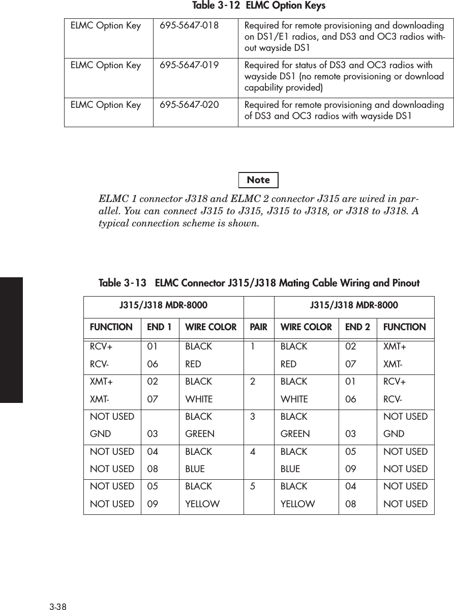 3-38ELMC 1 connector J318 and ELMC 2 connector J315 are wired in par-allel. You can connect J315 to J315, J315 to J318, or J318 to J318. Atypical connection scheme is shown.Table 3-12  ELMC Option KeysELMC Option Key 695-5647-018 Required for remote provisioning and downloading on DS1/E1 radios, and DS3 and OC3 radios with-out wayside DS1ELMC Option Key 695-5647-019 Required for status of DS3 and OC3 radios with wayside DS1 (no remote provisioning or download capability provided)ELMC Option Key 695-5647-020 Required for remote provisioning and downloading of DS3 and OC3 radios with wayside DS1 Table 3-13   ELMC Connector J315/J318 Mating Cable Wiring and PinoutJ315/J318 MDR-8000 J315/J318 MDR-8000FUNCTION END 1 WIRE COLOR PAIR WIRE COLOR END 2 FUNCTIONRCV+ 01 BLACK 1 BLACK 02 XMT+RCV- 06 RED RED 07 XMT-XMT+ 02 BLACK 2 BLACK 01 RCV+XMT- 07 WHITE WHITE 06 RCV-NOT USED BLACK 3 BLACK NOT USEDGND 03 GREEN GREEN 03 GNDNOT USED 04 BLACK 4 BLACK 05 NOT USEDNOT USED 08 BLUE BLUE 09 NOT USEDNOT USED 05 BLACK 5 BLACK 04 NOT USEDNOT USED 09 YELLOW YELLOW 08 NOT USEDNote