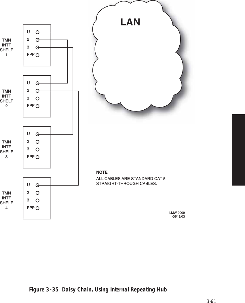 Page 105 of Alcatel USA 8702-50 MDR-8000 User Manual MDR 8000 Radio Family Users Manual Issue 9