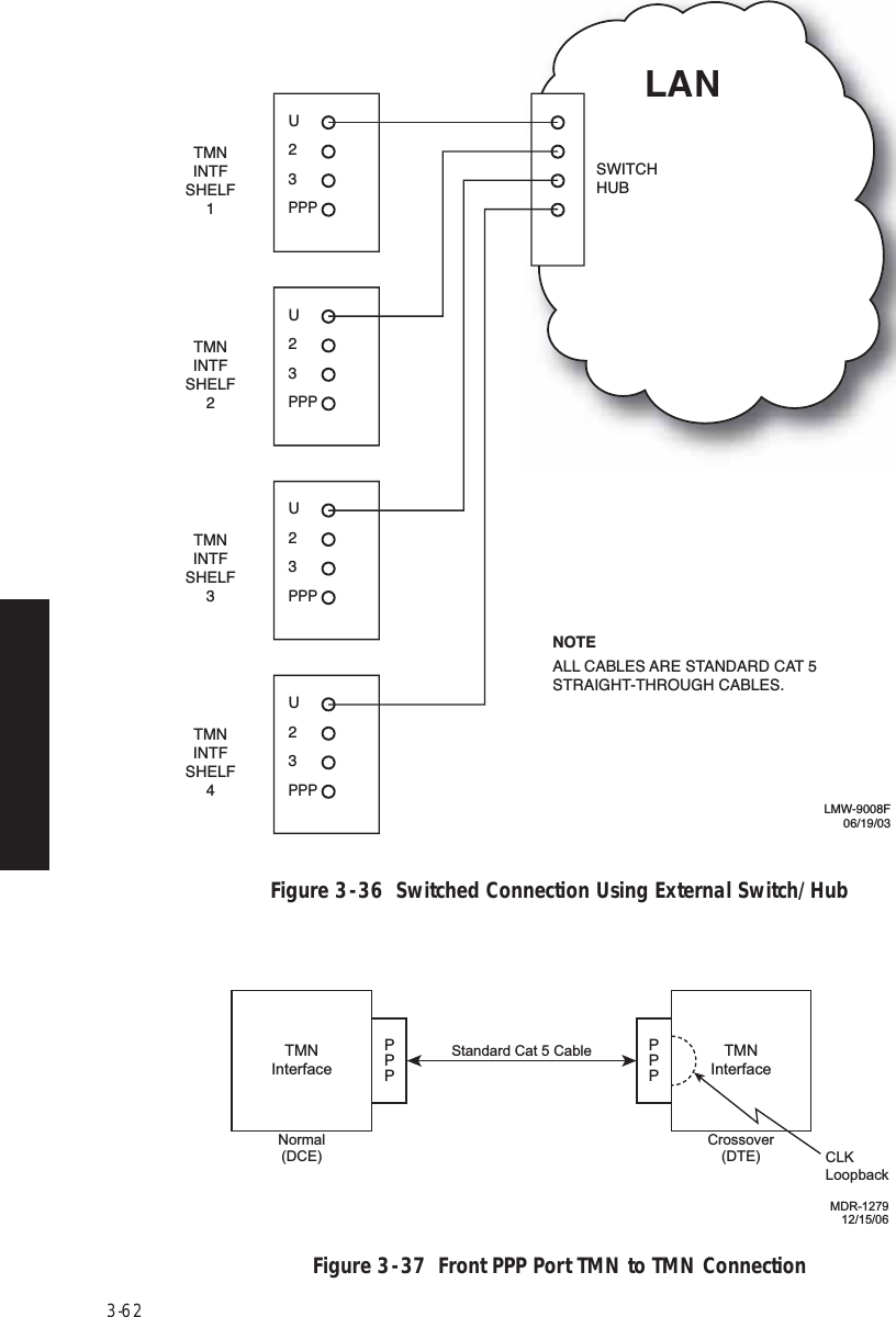 Page 106 of Alcatel USA 8702-50 MDR-8000 User Manual MDR 8000 Radio Family Users Manual Issue 9