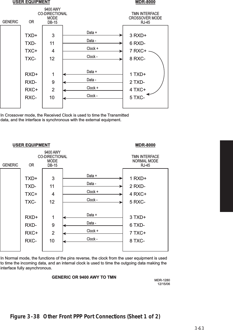 Page 107 of Alcatel USA 8702-50 MDR-8000 User Manual MDR 8000 Radio Family Users Manual Issue 9