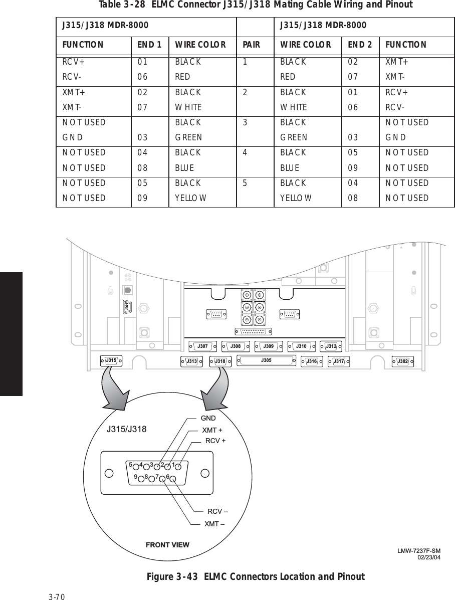 Page 114 of Alcatel USA 8702-50 MDR-8000 User Manual MDR 8000 Radio Family Users Manual Issue 9