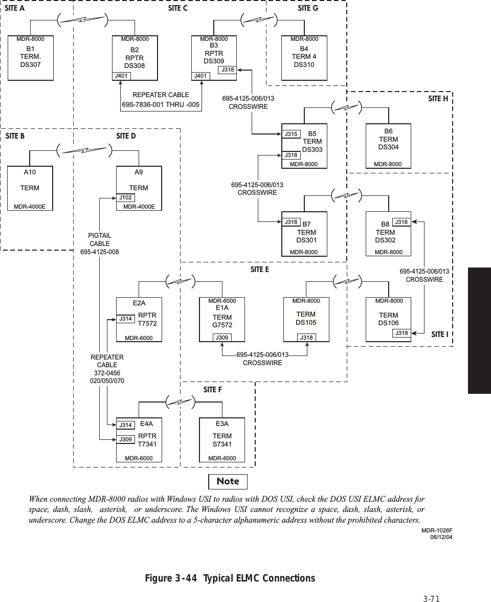 Page 115 of Alcatel USA 8702-50 MDR-8000 User Manual MDR 8000 Radio Family Users Manual Issue 9