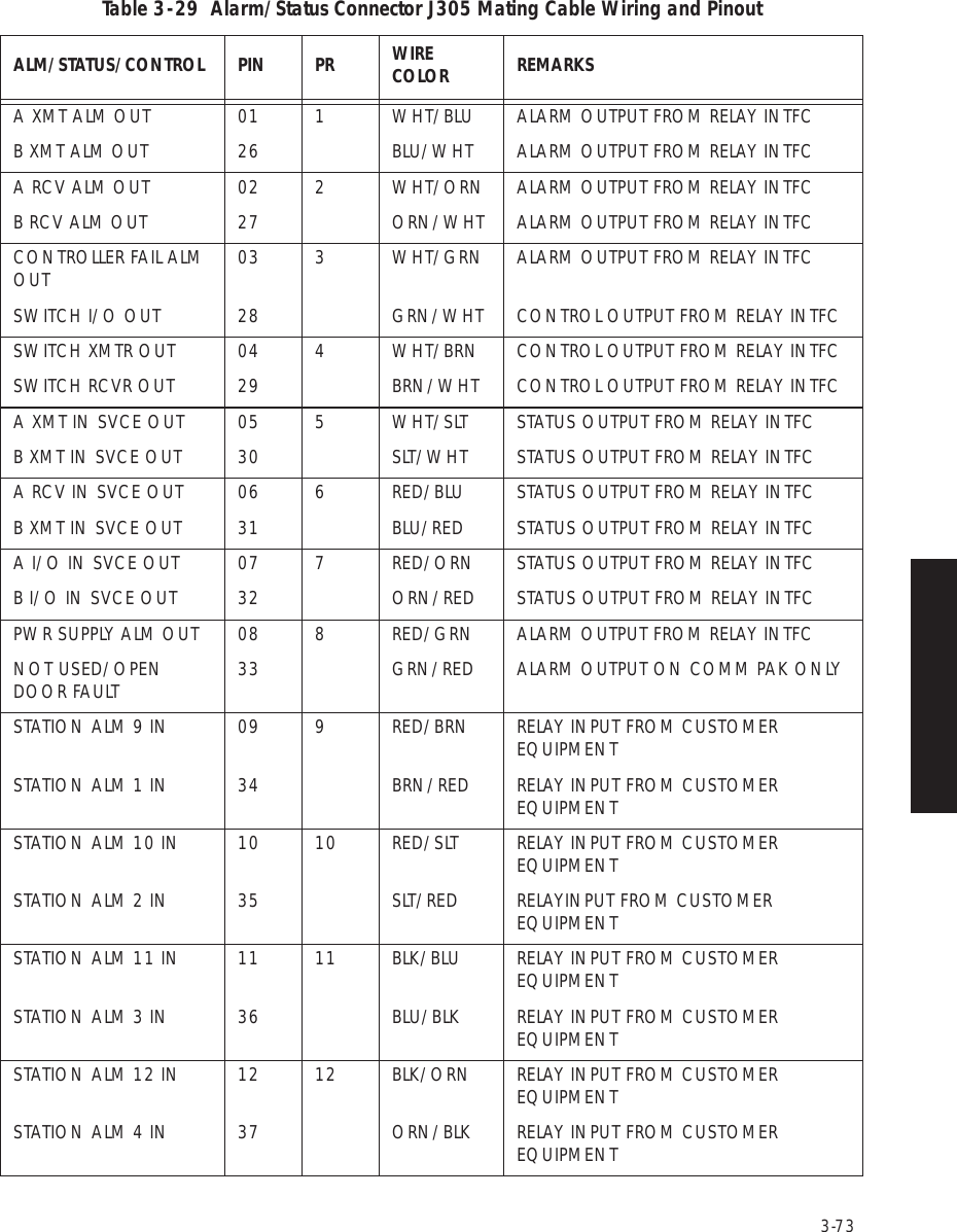 Page 117 of Alcatel USA 8702-50 MDR-8000 User Manual MDR 8000 Radio Family Users Manual Issue 9