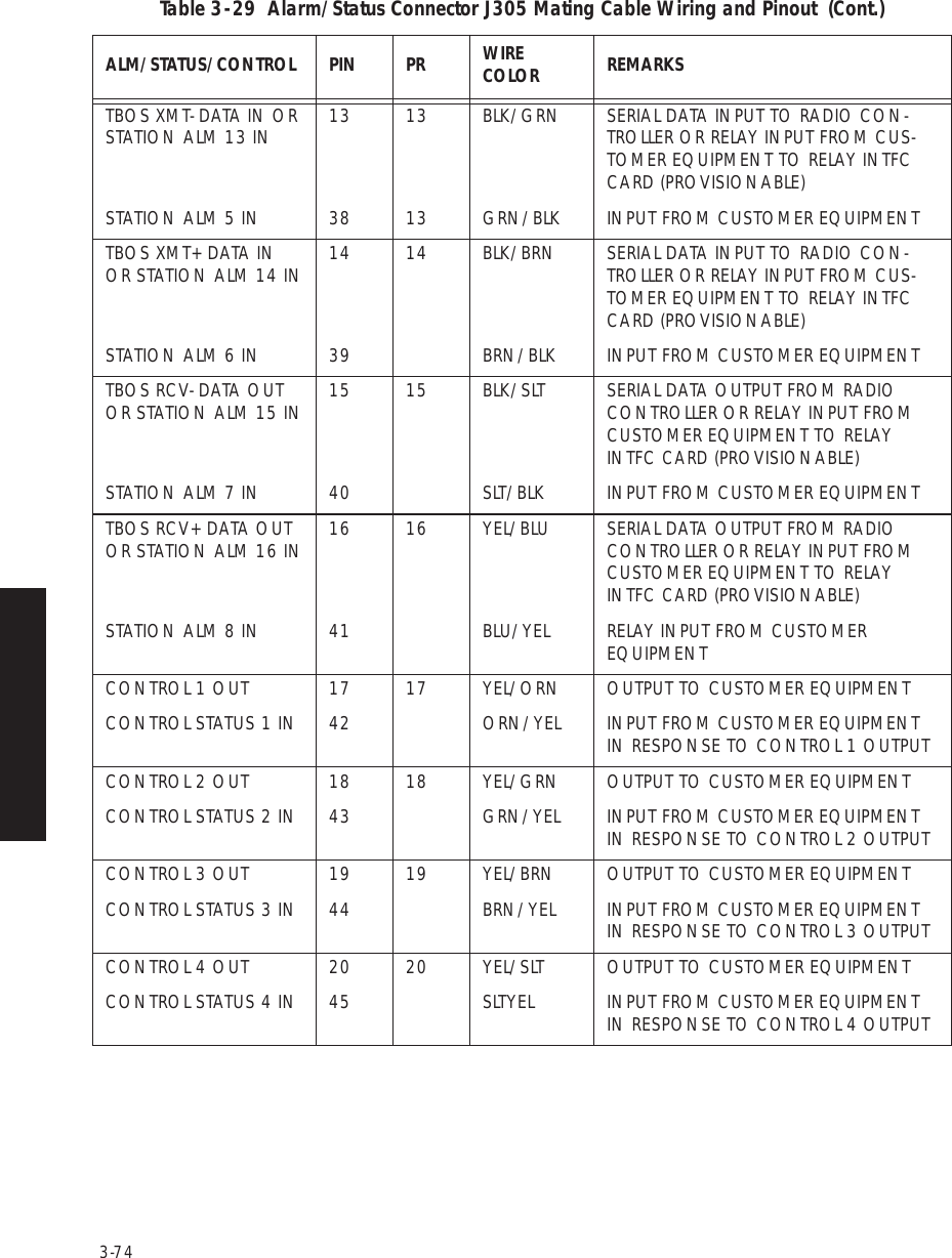 Page 118 of Alcatel USA 8702-50 MDR-8000 User Manual MDR 8000 Radio Family Users Manual Issue 9