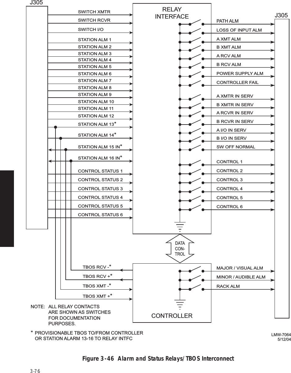 Page 120 of Alcatel USA 8702-50 MDR-8000 User Manual MDR 8000 Radio Family Users Manual Issue 9