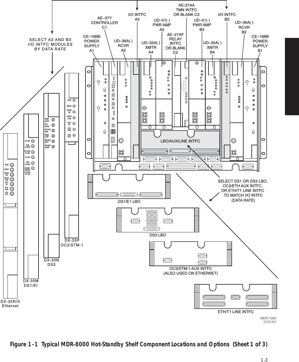 Page 15 of Alcatel USA 8702-50 MDR-8000 User Manual MDR 8000 Radio Family Users Manual Issue 9