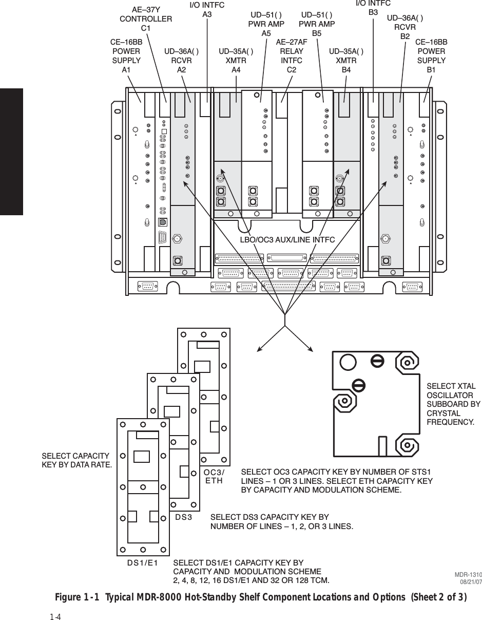 Page 16 of Alcatel USA 8702-50 MDR-8000 User Manual MDR 8000 Radio Family Users Manual Issue 9