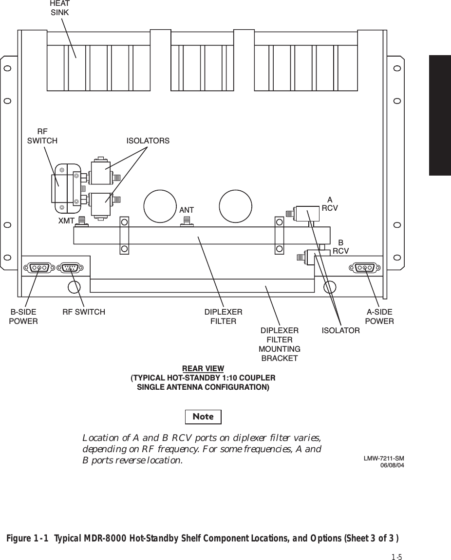 Page 17 of Alcatel USA 8702-50 MDR-8000 User Manual MDR 8000 Radio Family Users Manual Issue 9