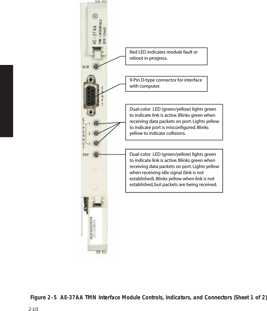 Page 28 of Alcatel USA 8702-50 MDR-8000 User Manual MDR 8000 Radio Family Users Manual Issue 9