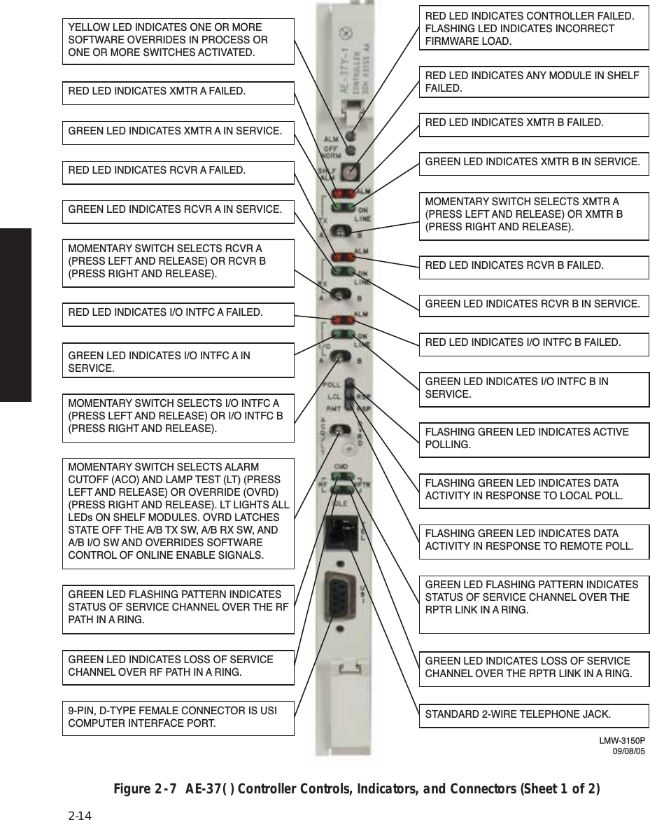 Page 32 of Alcatel USA 8702-50 MDR-8000 User Manual MDR 8000 Radio Family Users Manual Issue 9