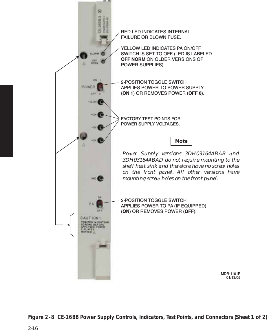 Page 34 of Alcatel USA 8702-50 MDR-8000 User Manual MDR 8000 Radio Family Users Manual Issue 9